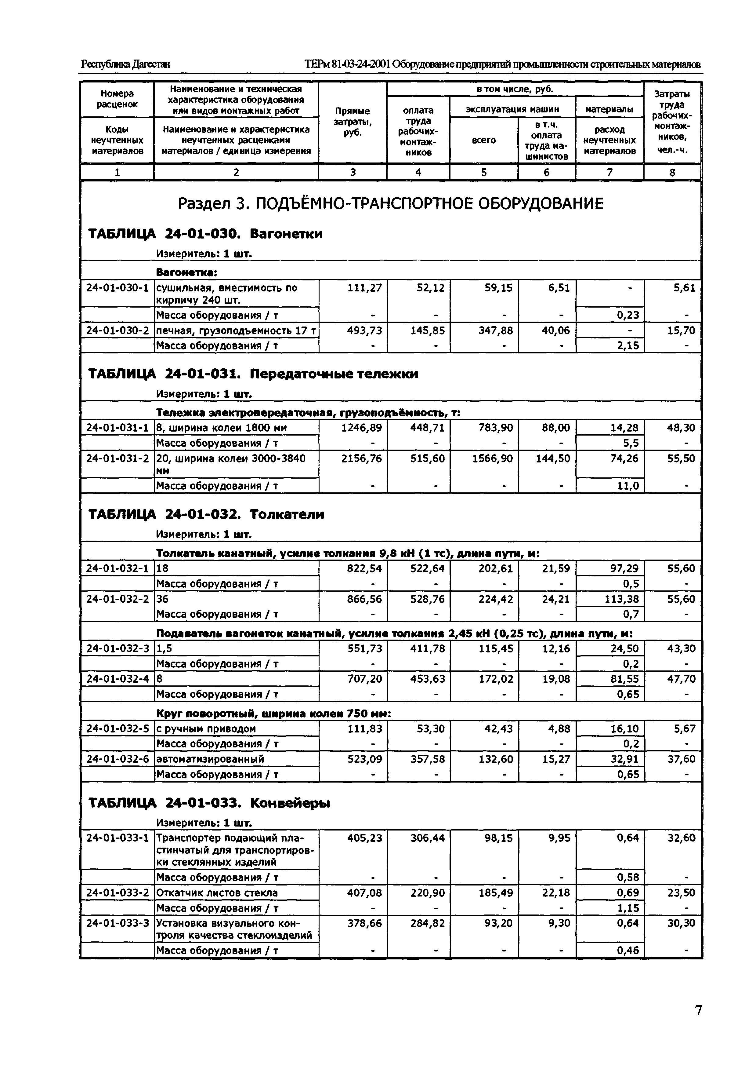 ТЕРм Республика Дагестан 2001-24