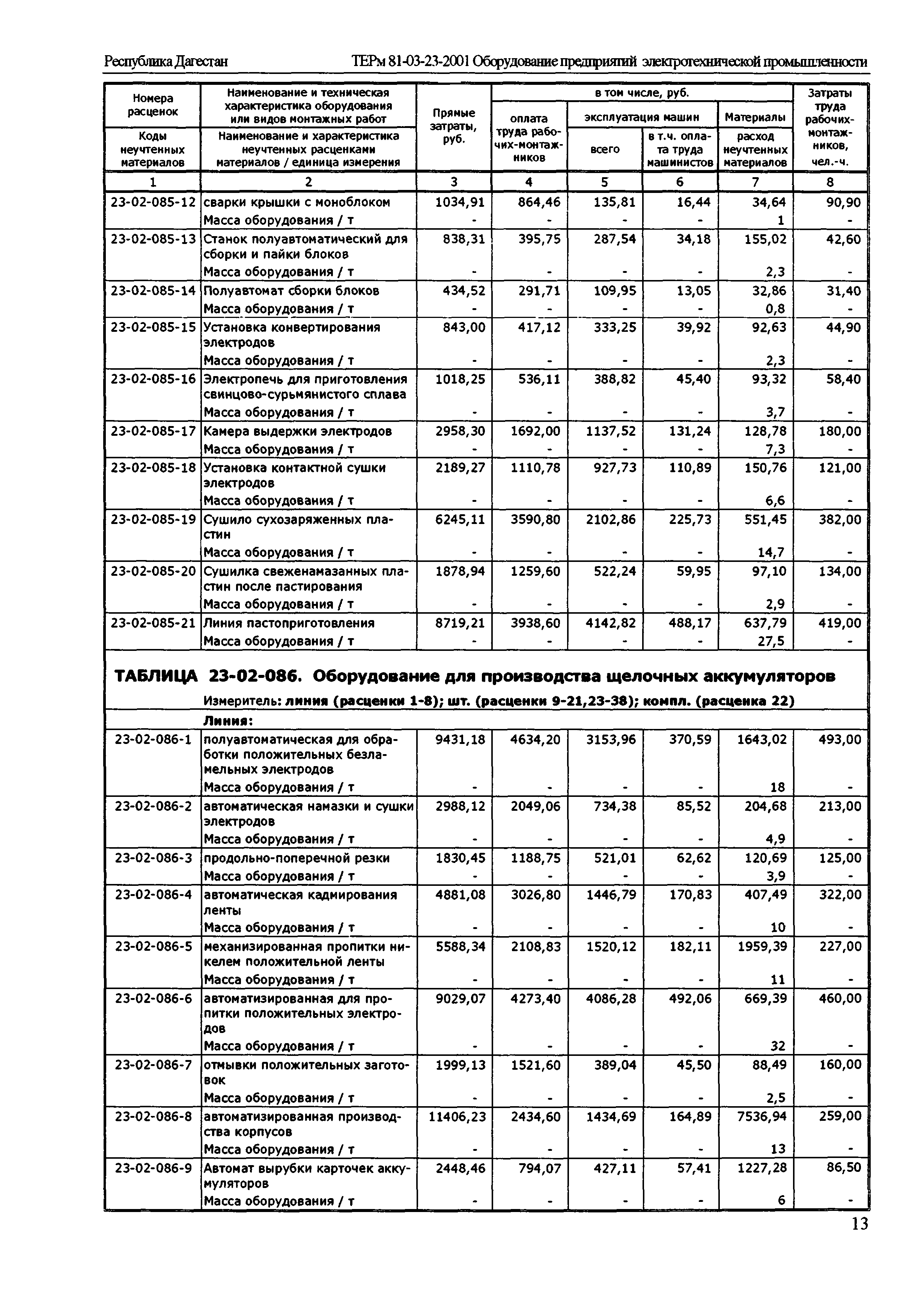 ТЕРм Республика Дагестан 2001-23