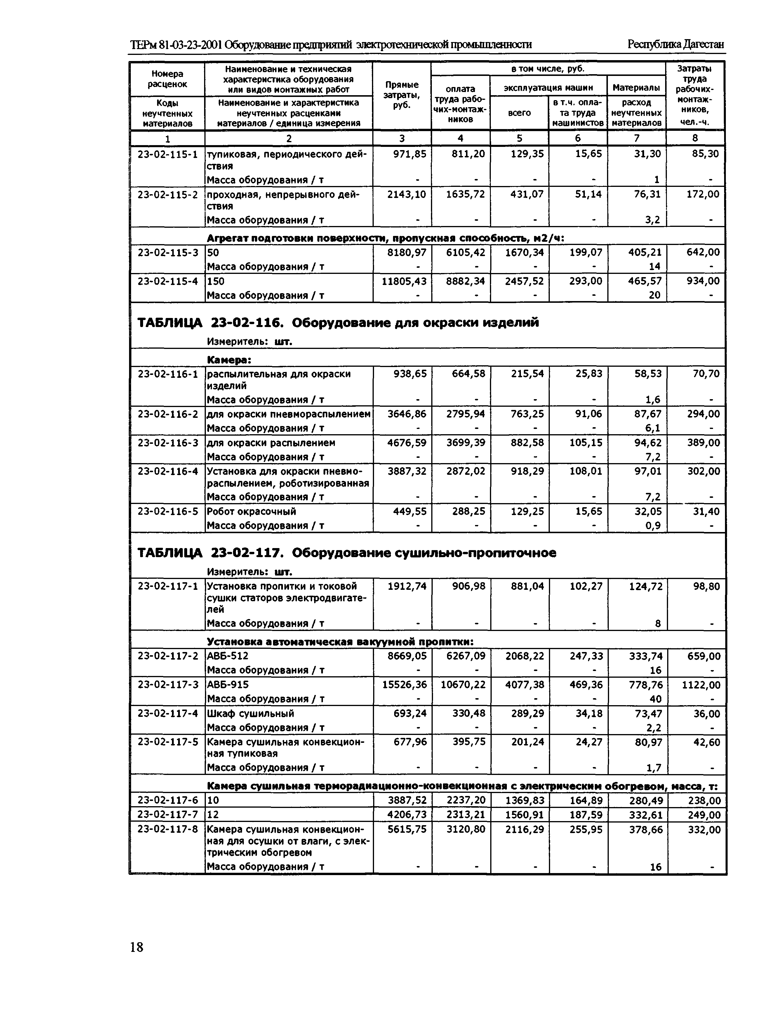 ТЕРм Республика Дагестан 2001-23