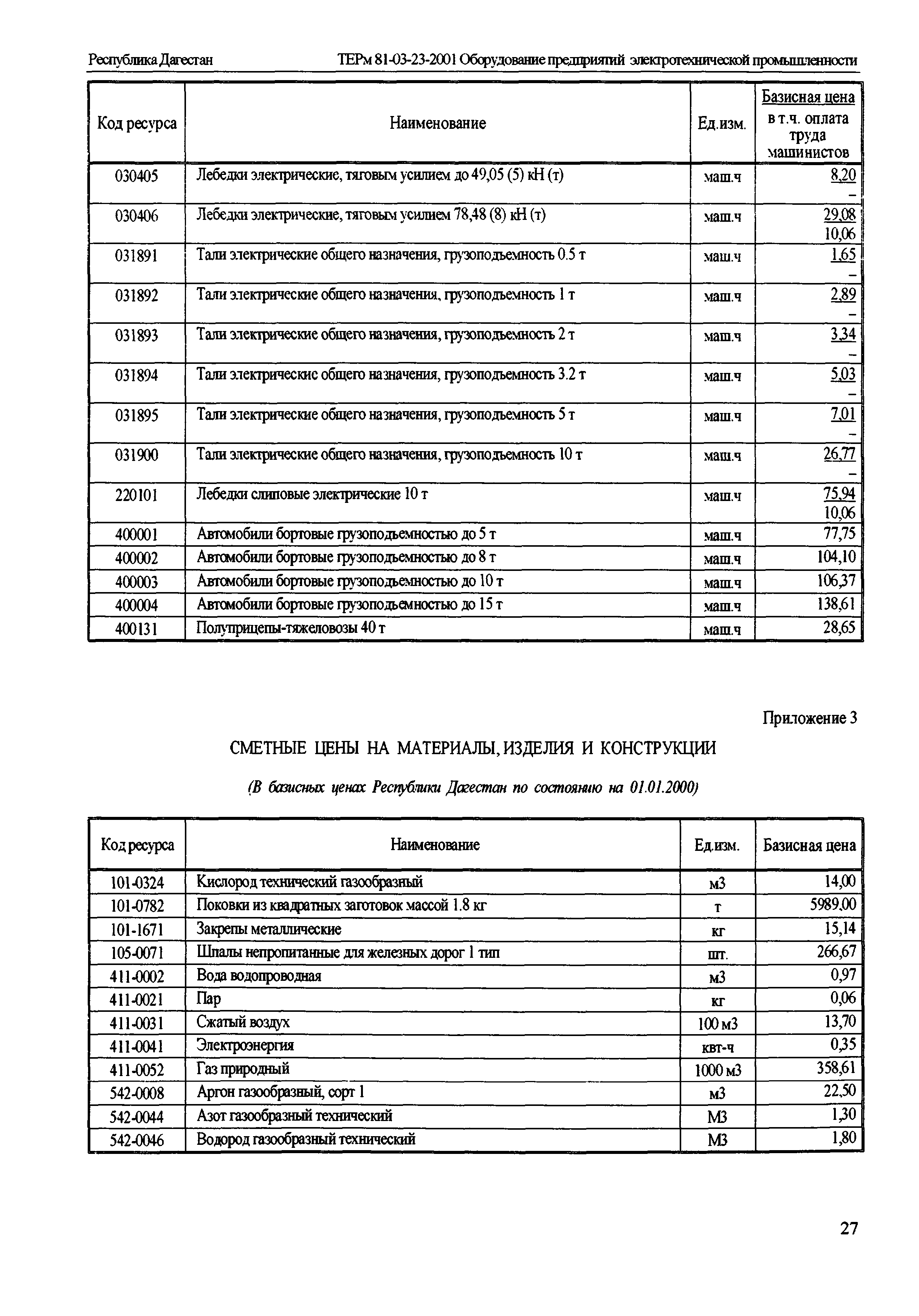 ТЕРм Республика Дагестан 2001-23