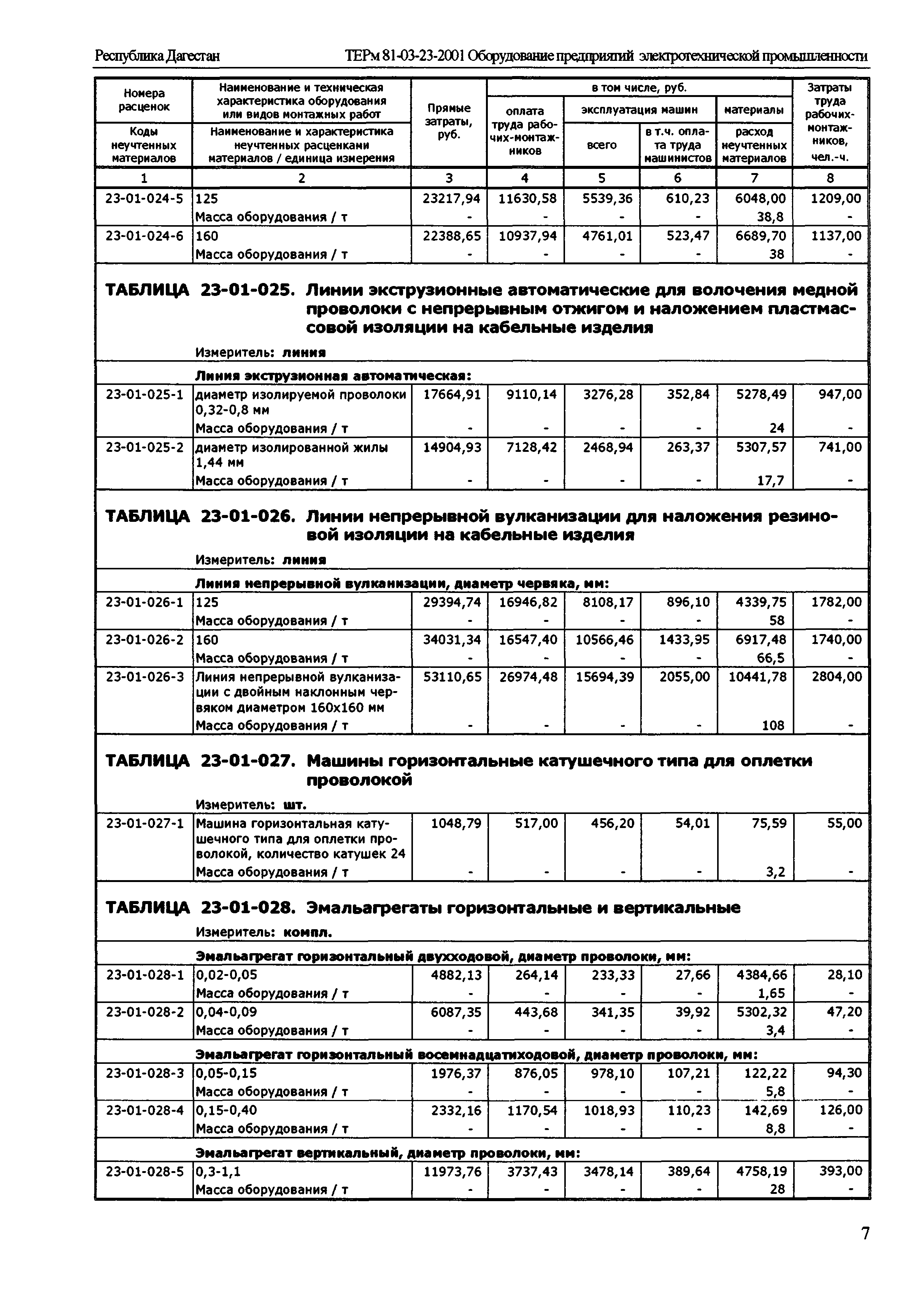 ТЕРм Республика Дагестан 2001-23