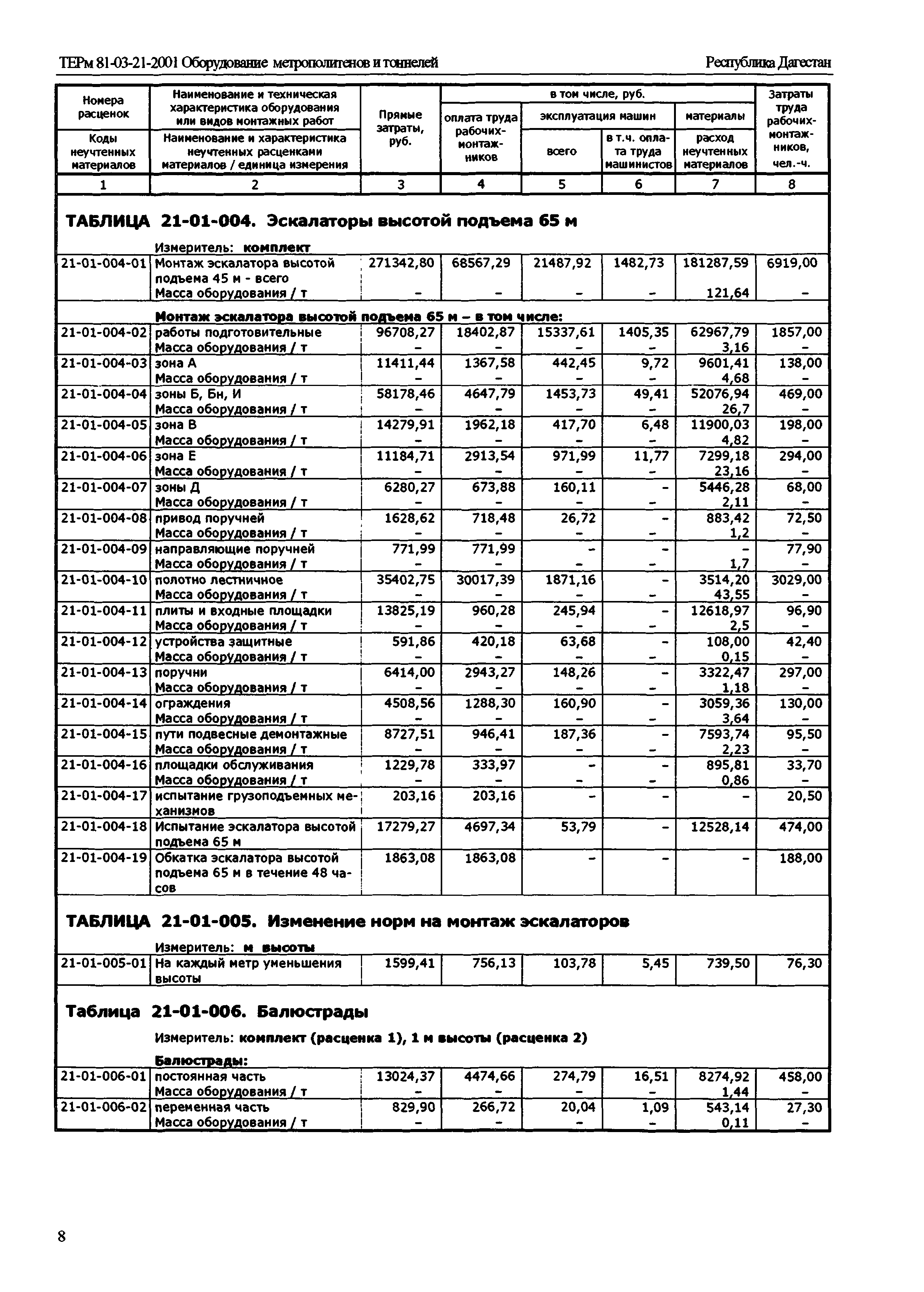 ТЕРм Республика Дагестан 2001-21