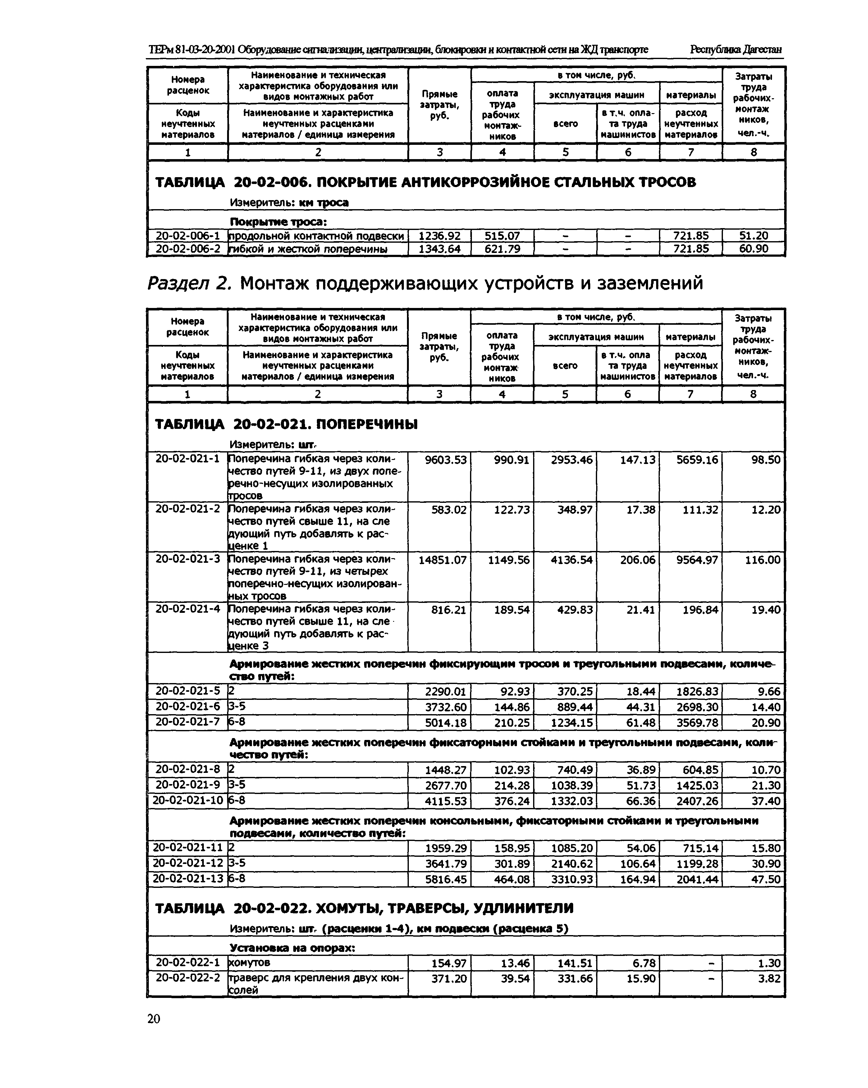 ТЕРм Республика Дагестан 2001-20