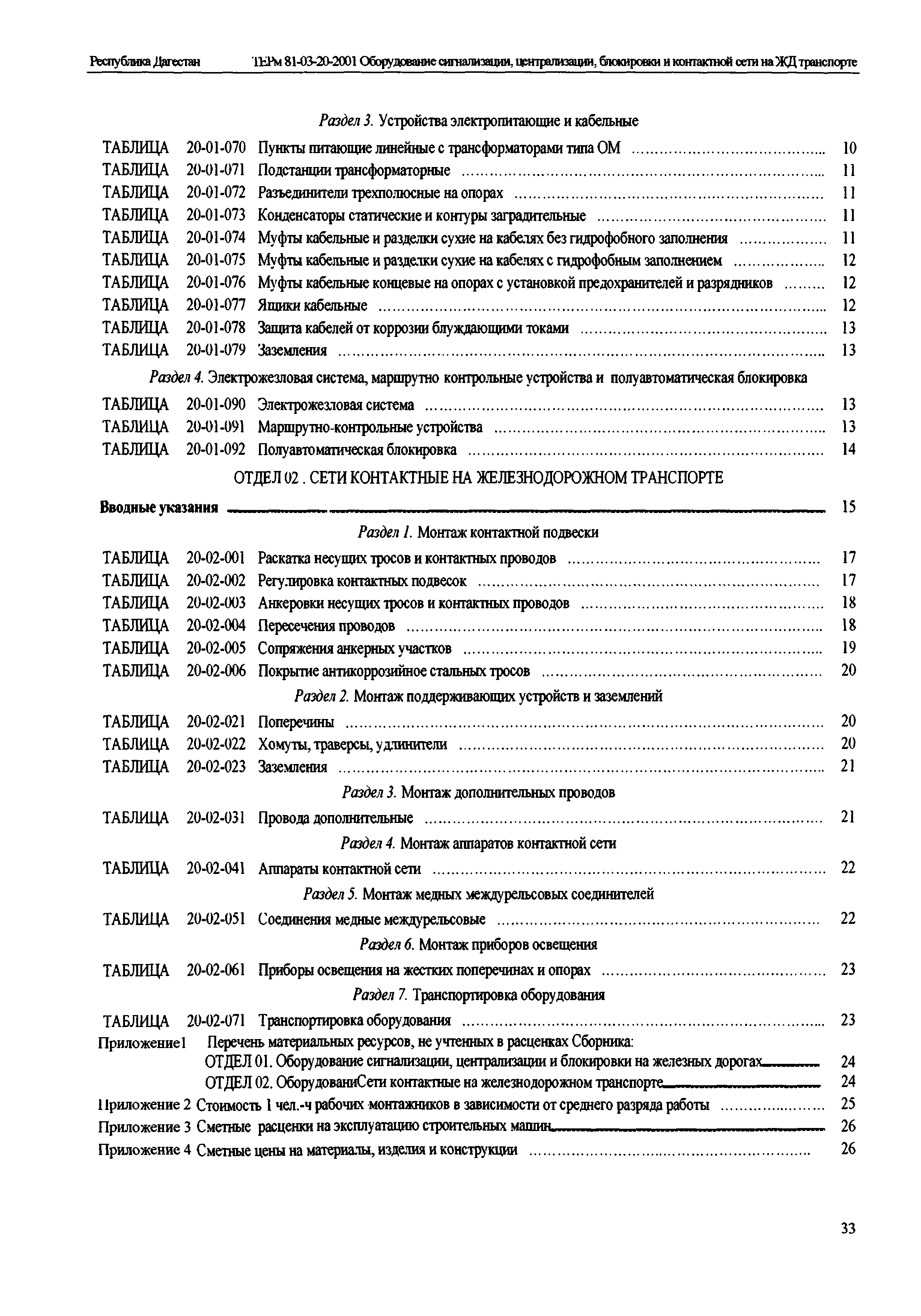 ТЕРм Республика Дагестан 2001-20