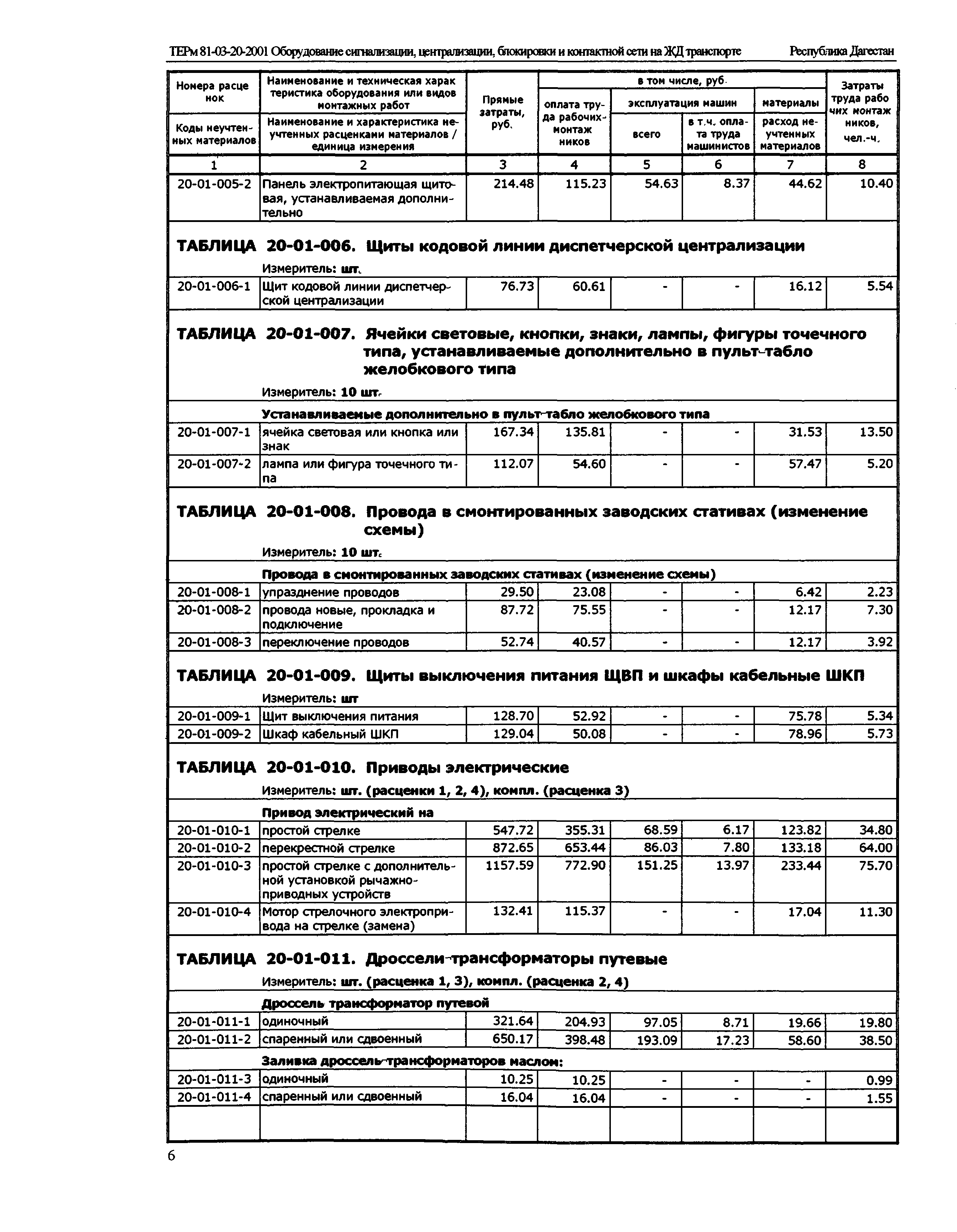 ТЕРм Республика Дагестан 2001-20