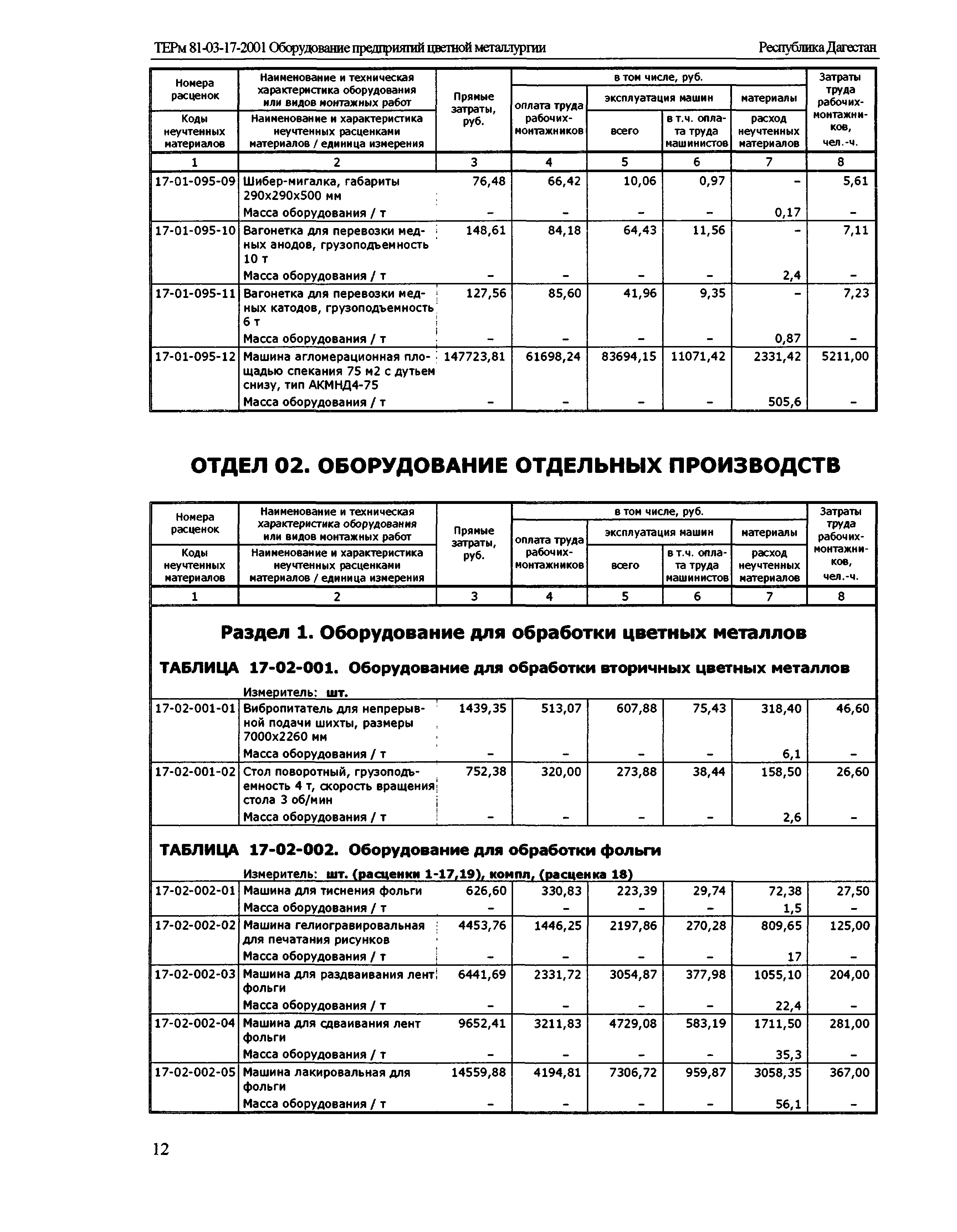 ТЕРм Республика Дагестан 2001-17