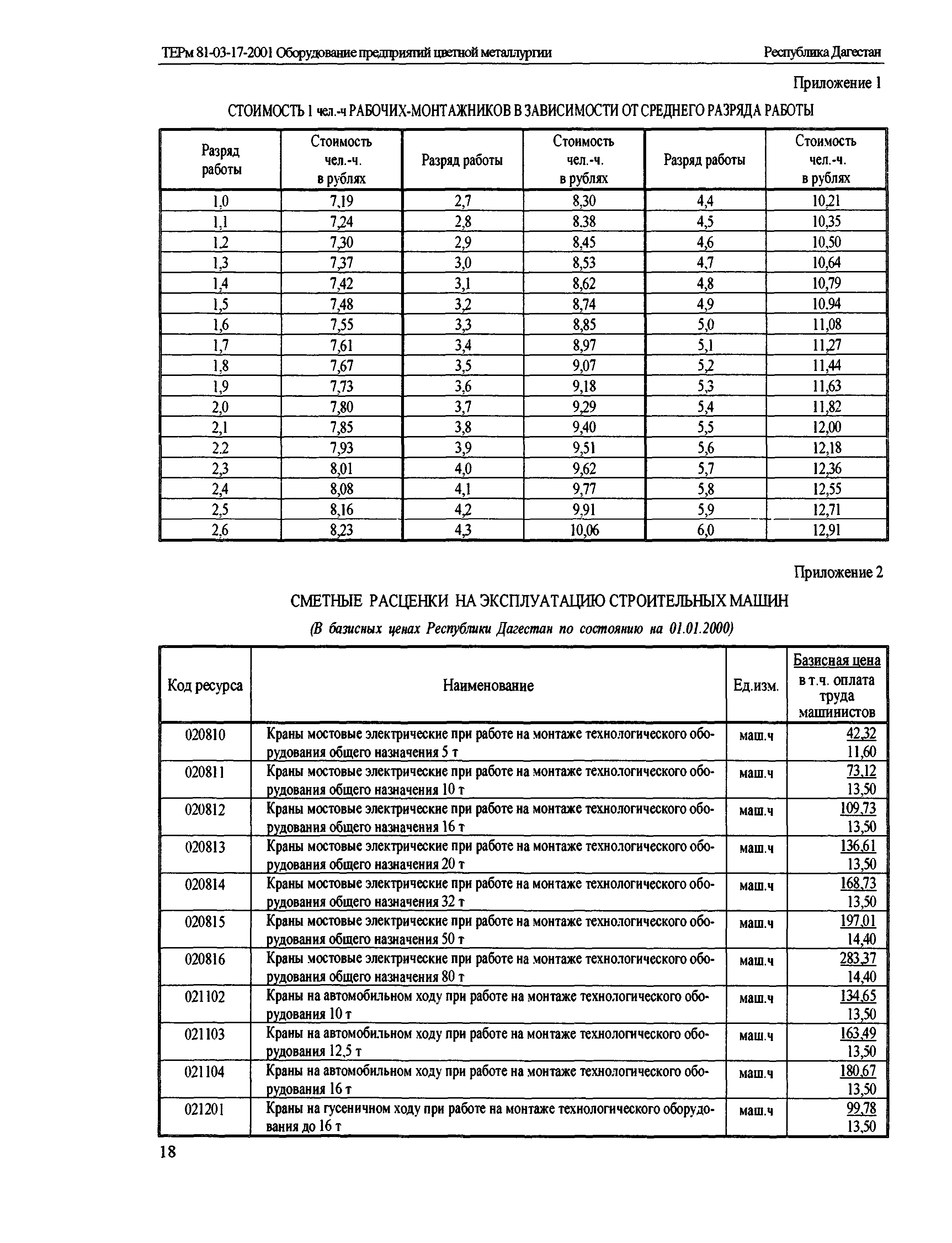 ТЕРм Республика Дагестан 2001-17