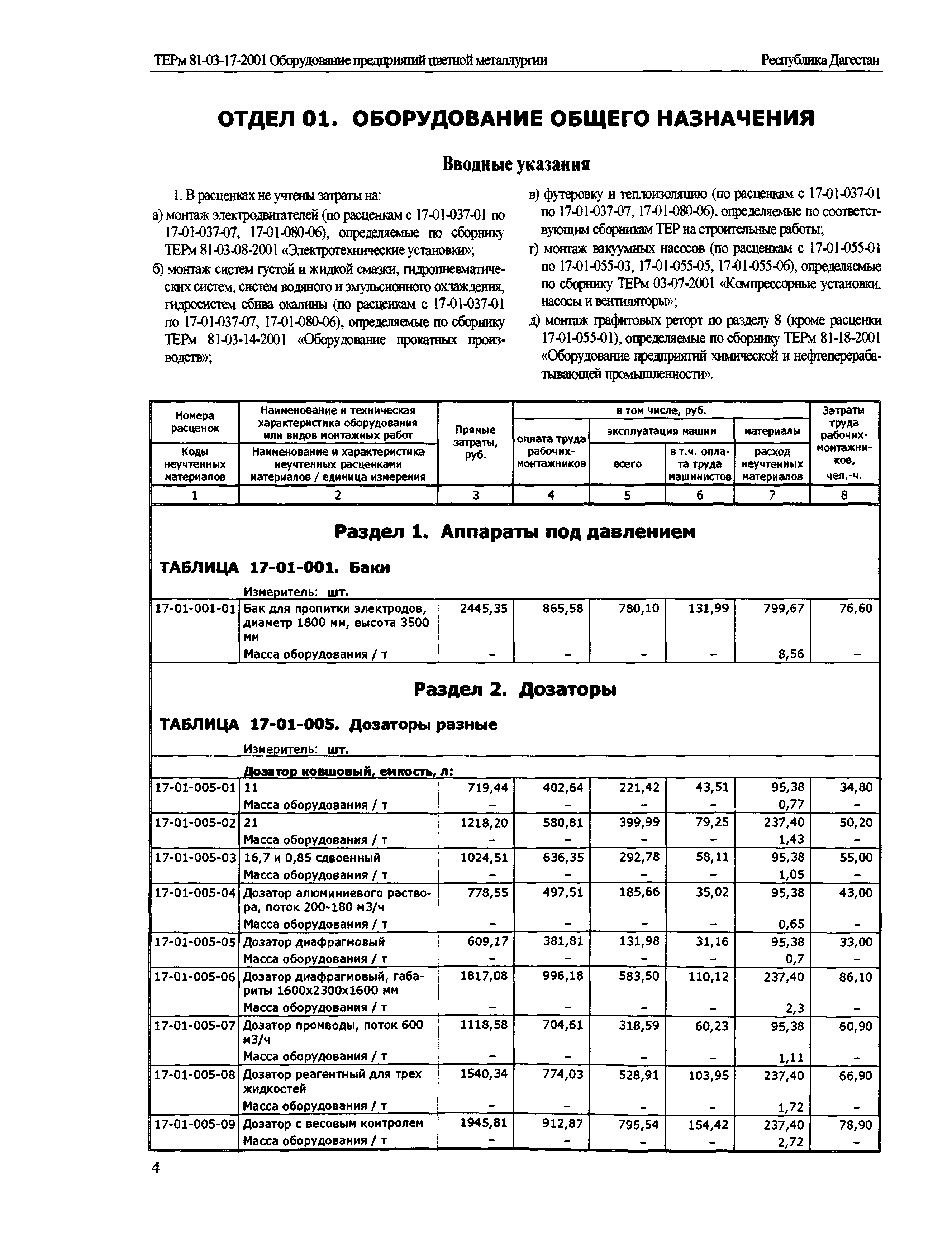 ТЕРм Республика Дагестан 2001-17