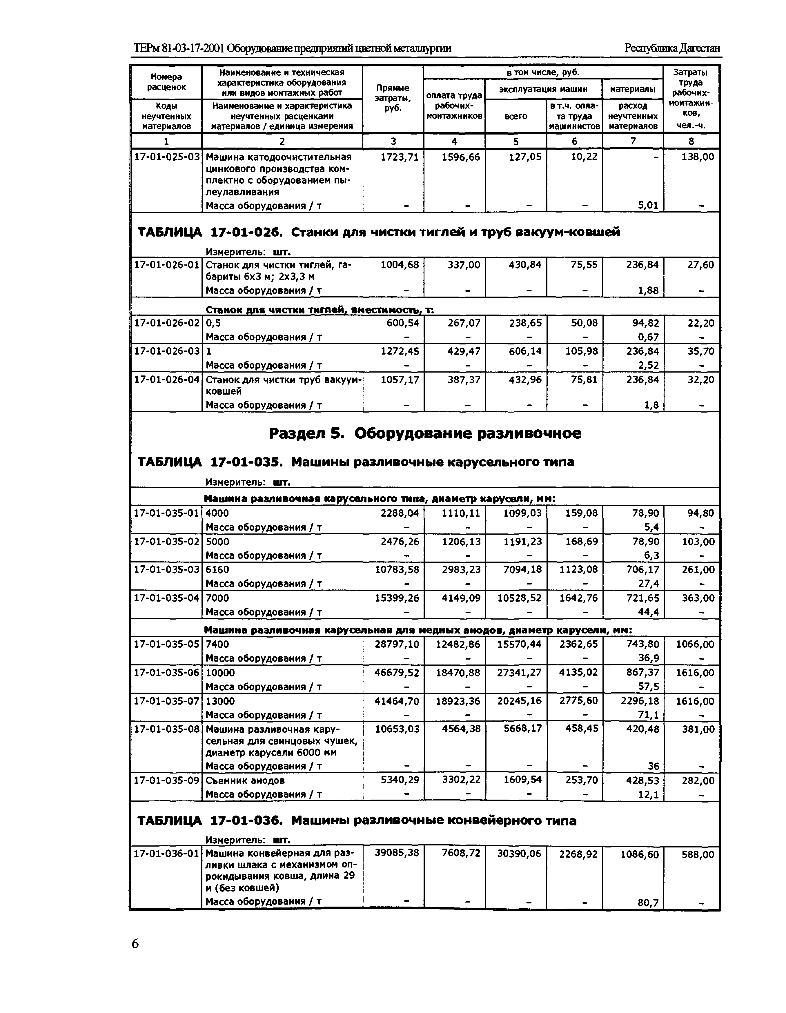 ТЕРм Республика Дагестан 2001-17