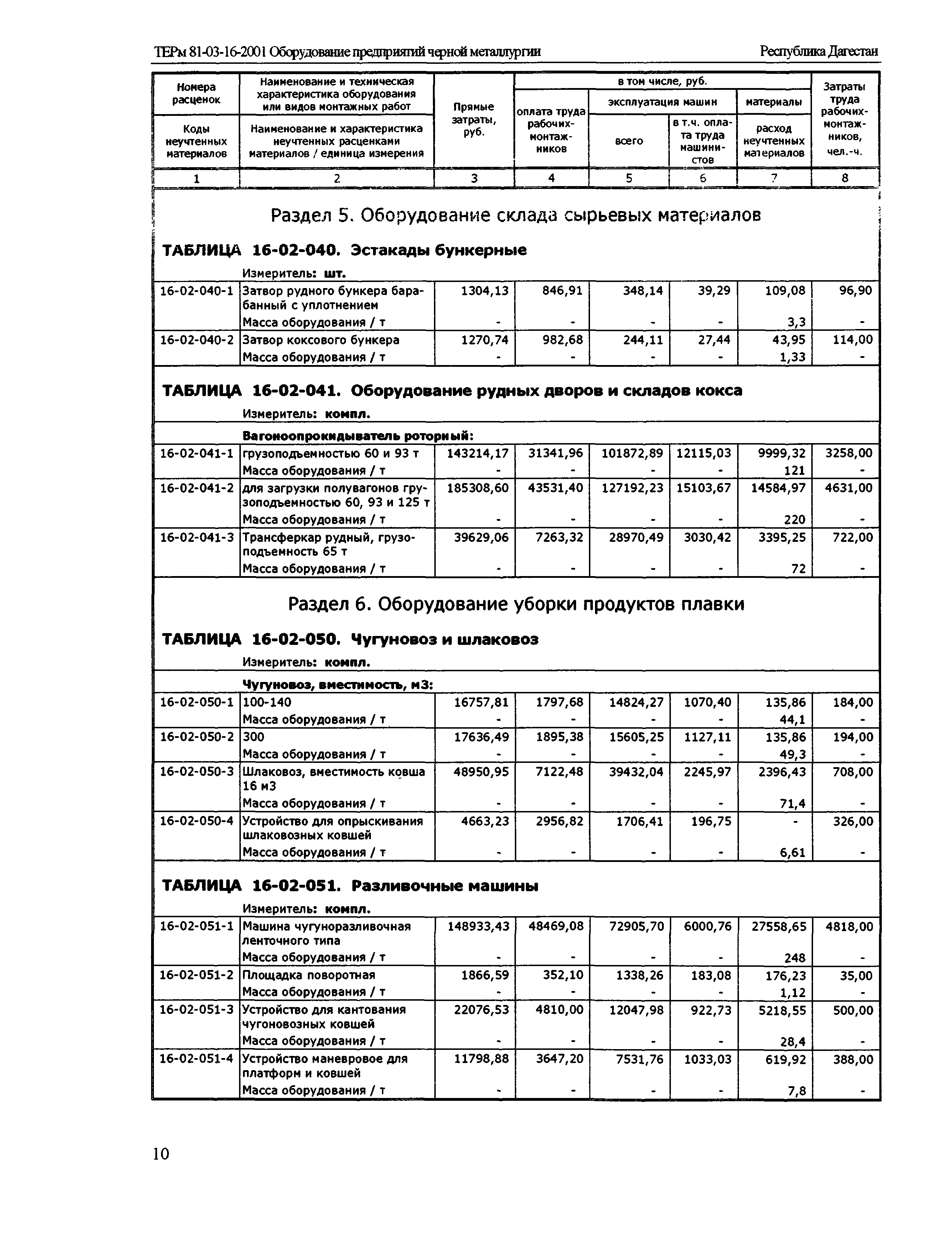 ТЕРм Республика Дагестан 2001-16