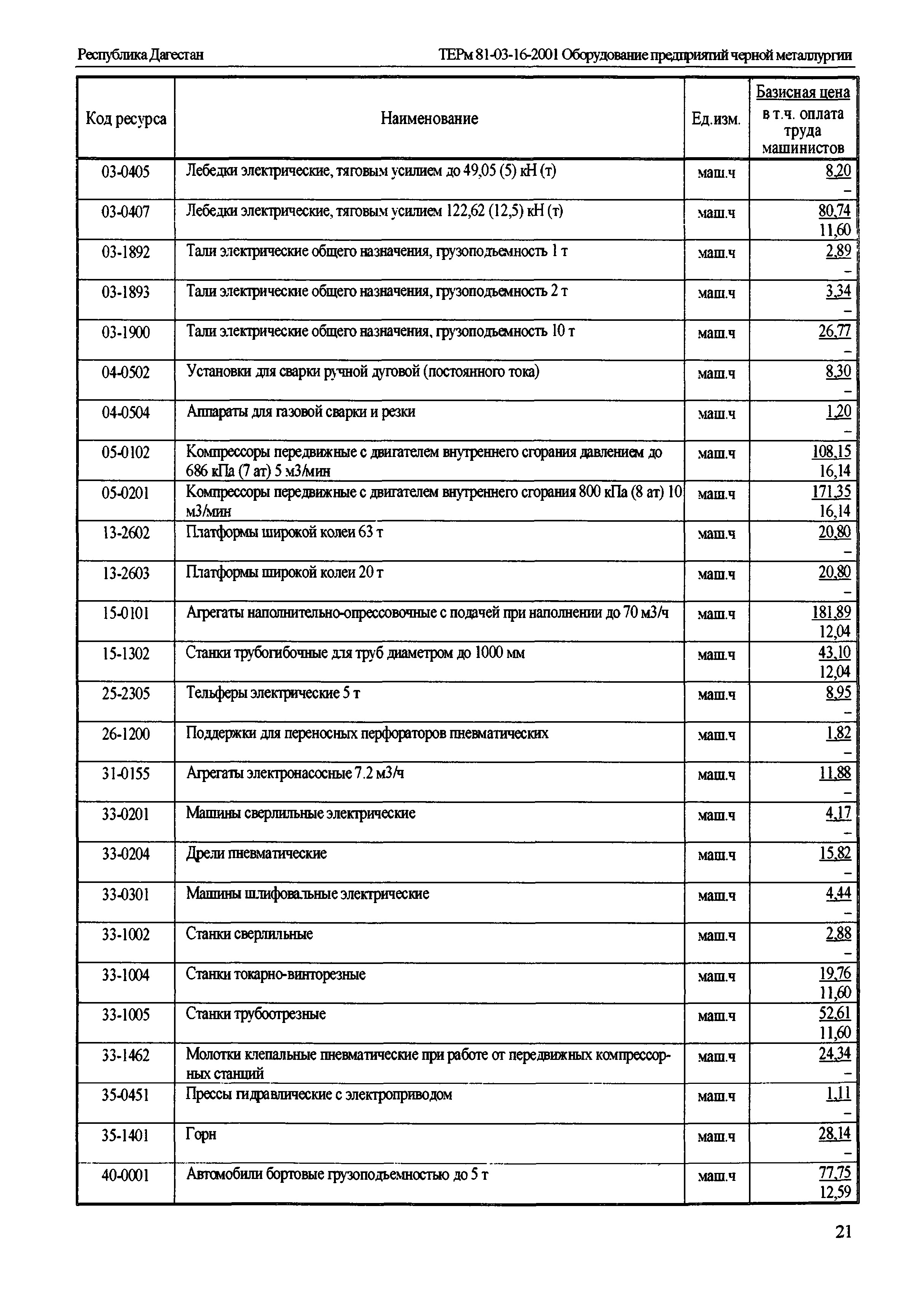 ТЕРм Республика Дагестан 2001-16