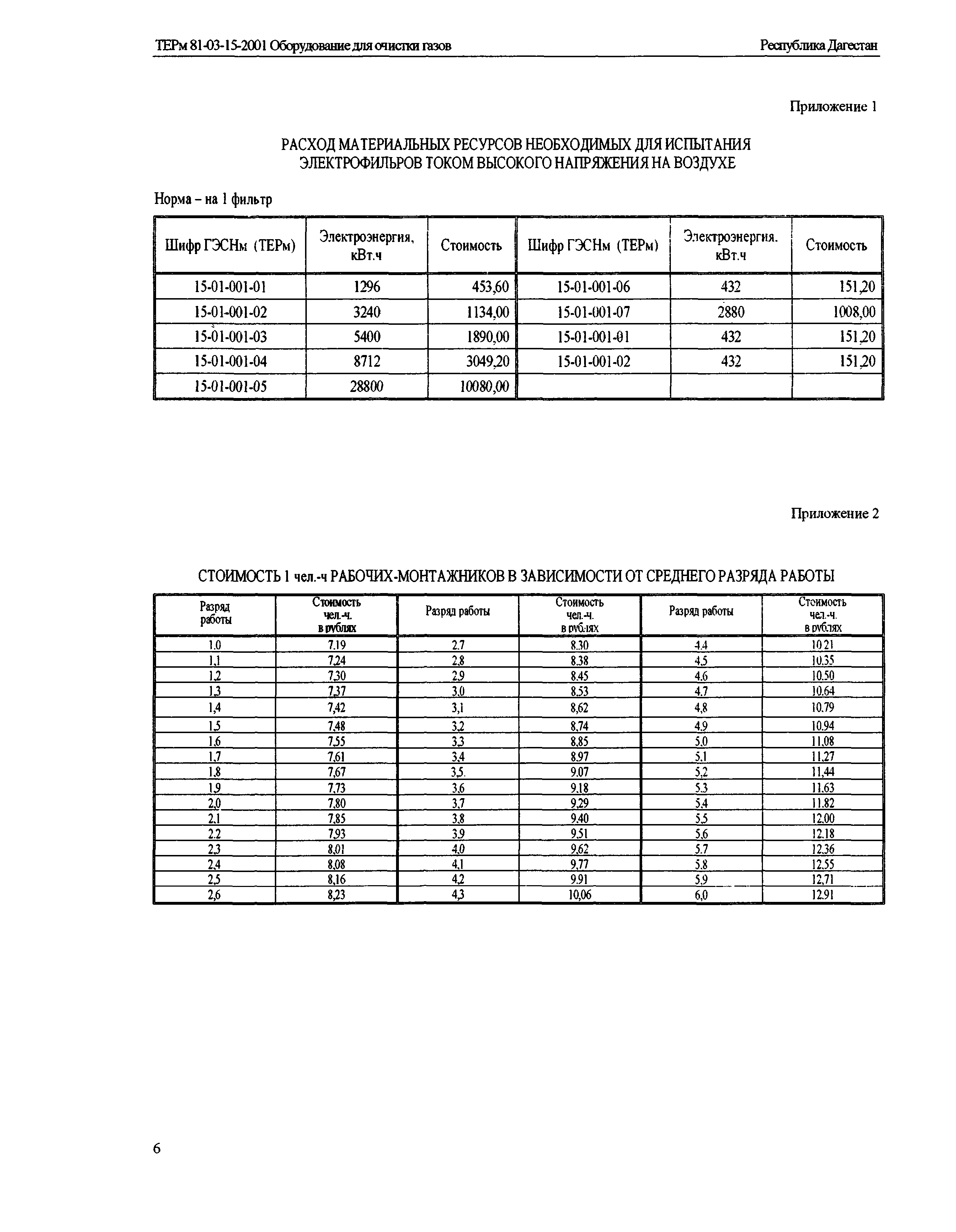 ТЕРм Республика Дагестан 2001-15