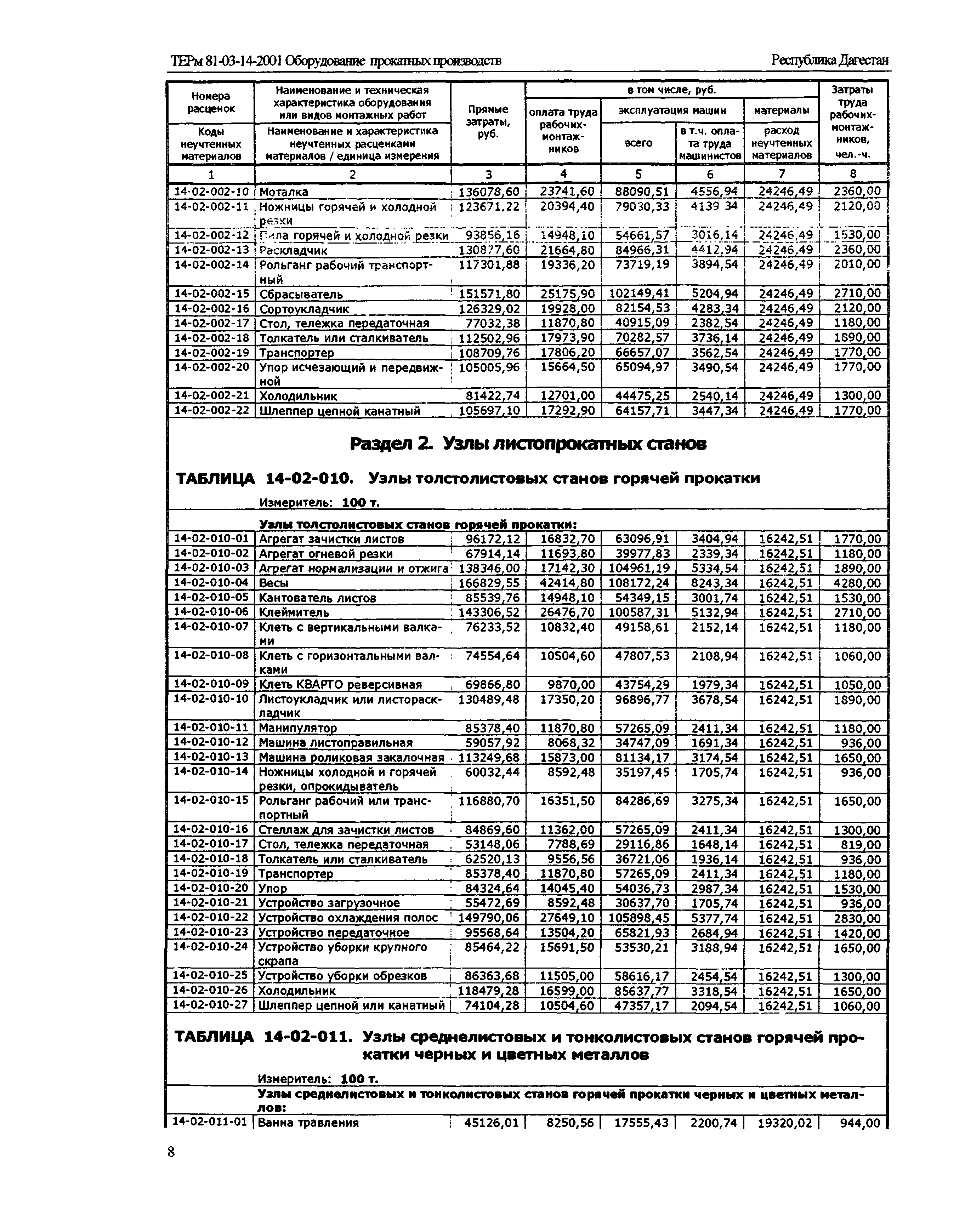 ТЕРм Республика Дагестан 2001-14