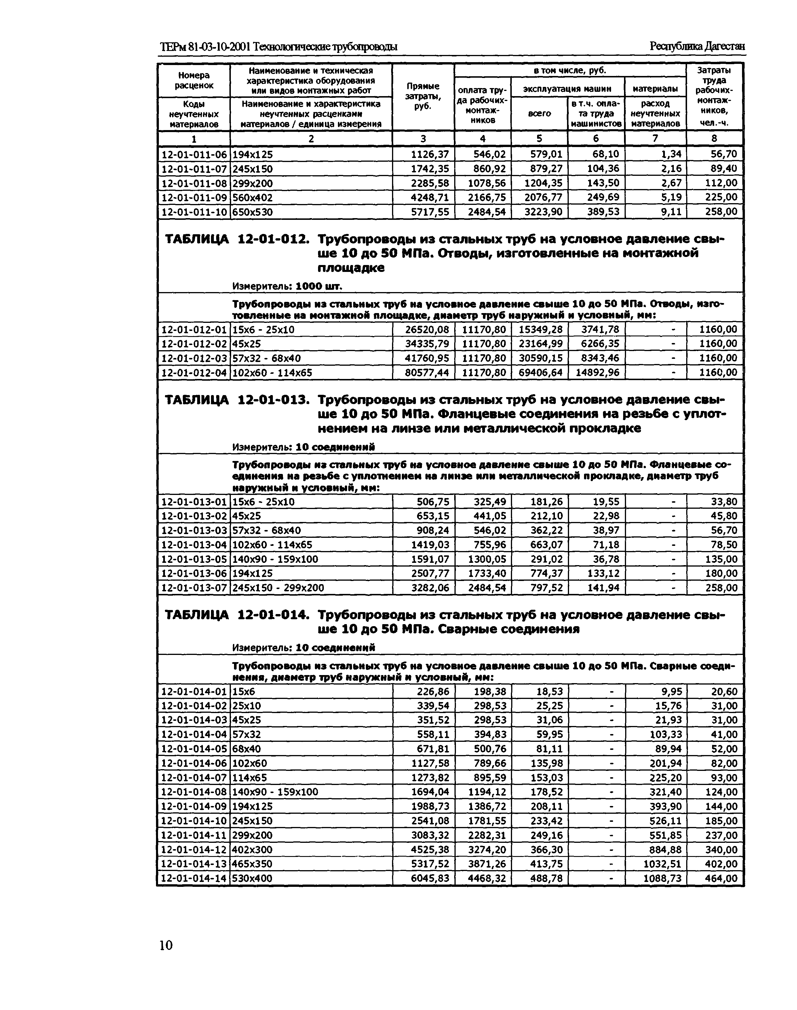 ТЕРм Республика Дагестан 2001-12