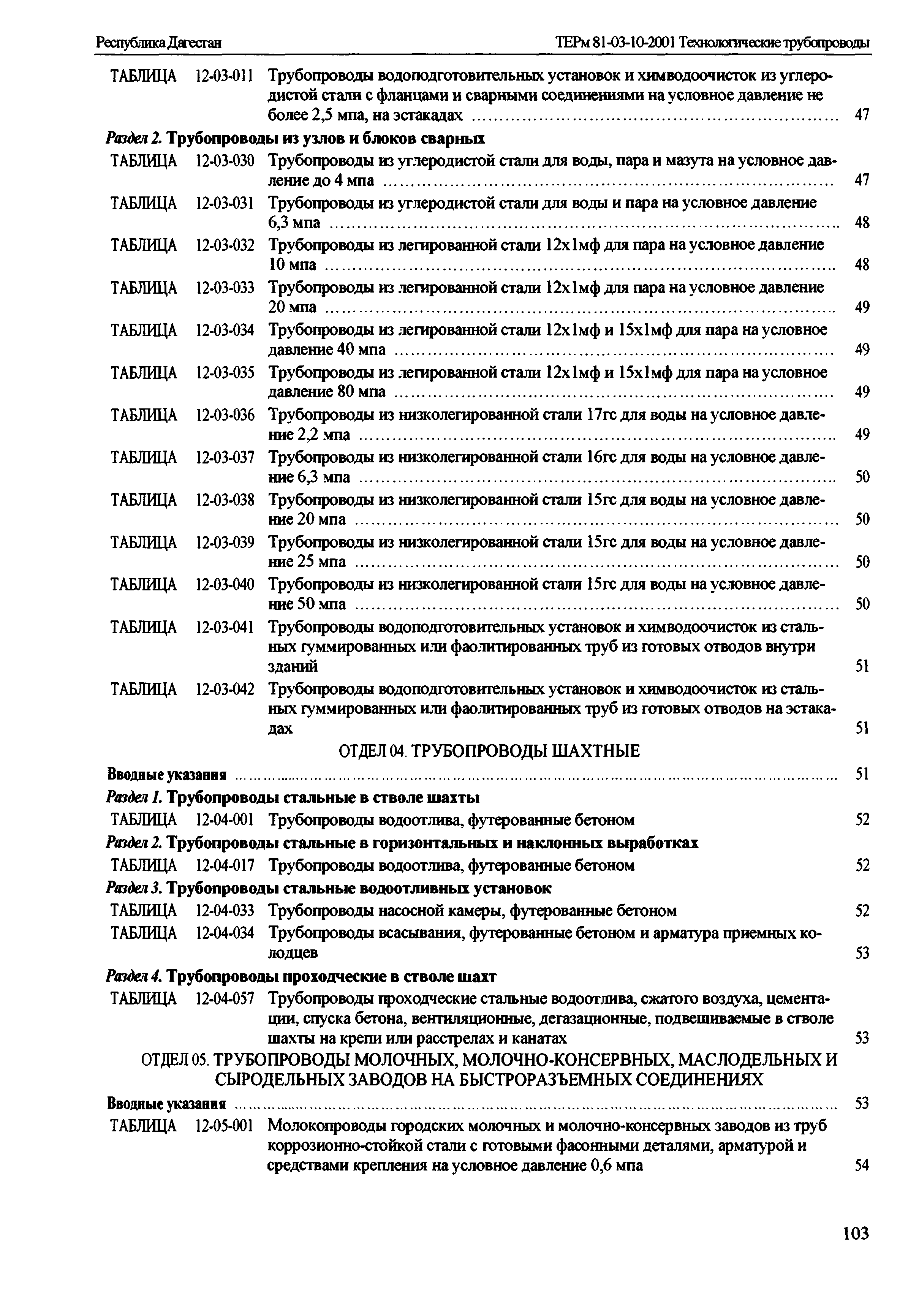 ТЕРм Республика Дагестан 2001-12