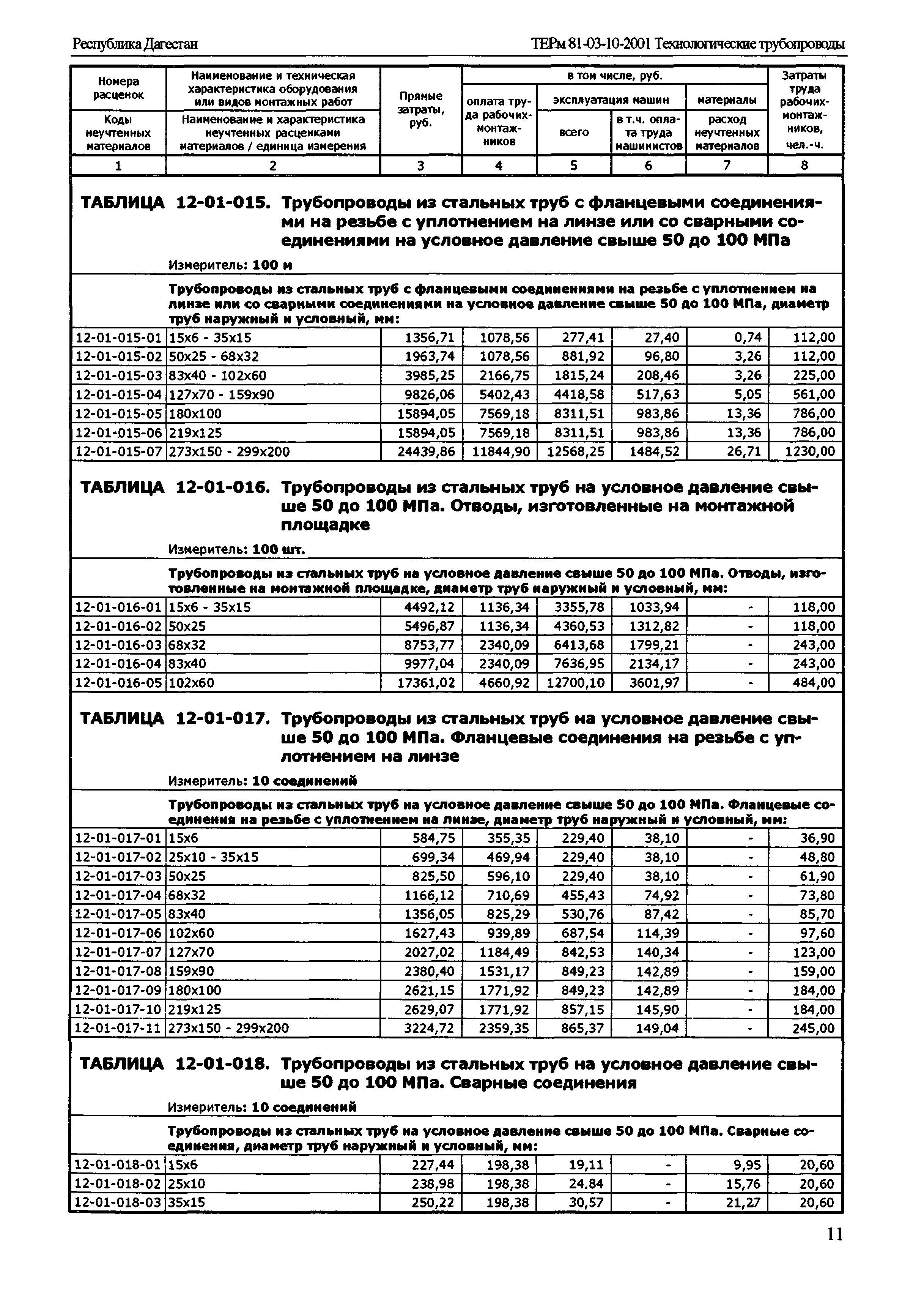 ТЕРм Республика Дагестан 2001-12