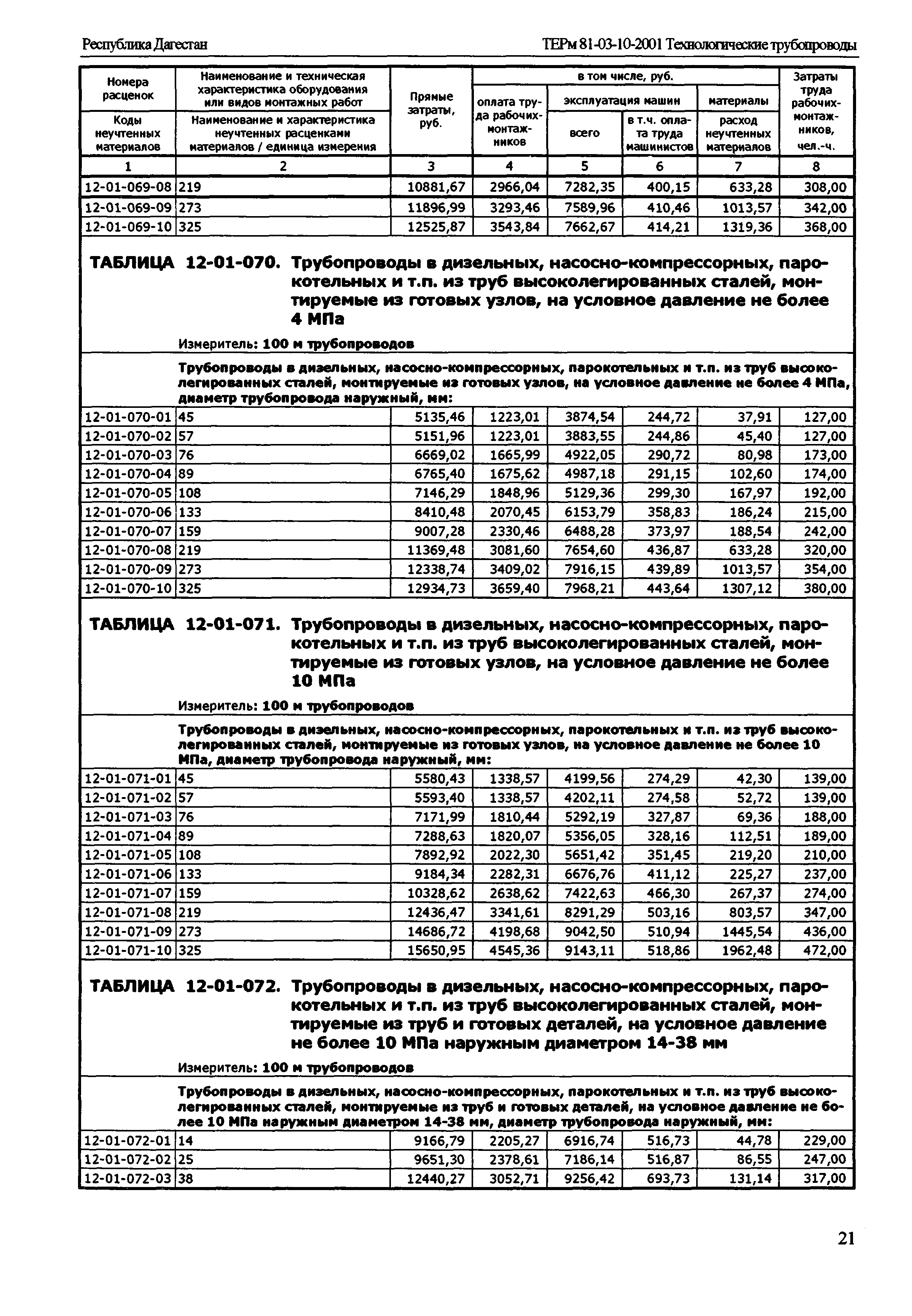 ТЕРм Республика Дагестан 2001-12