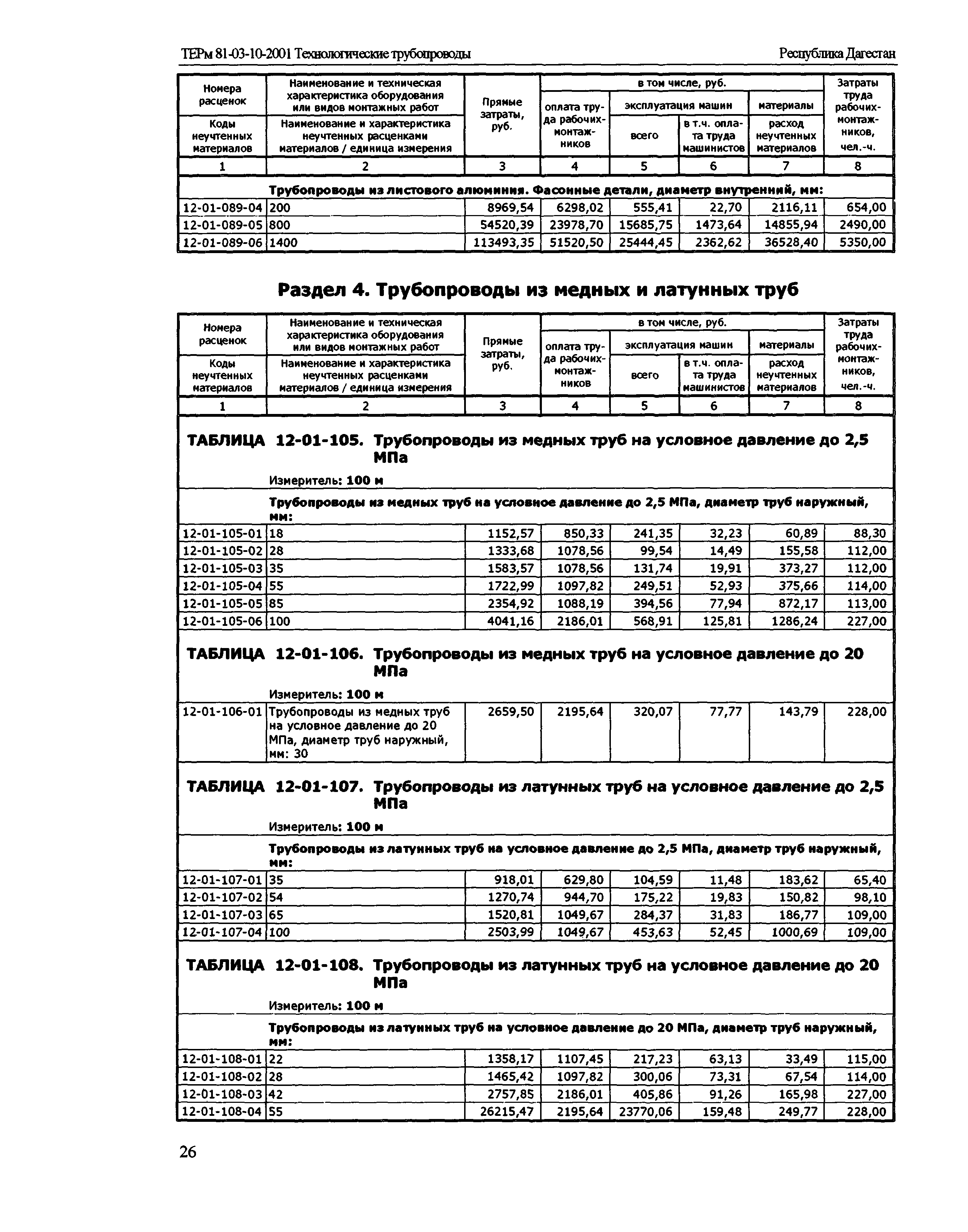 ТЕРм Республика Дагестан 2001-12