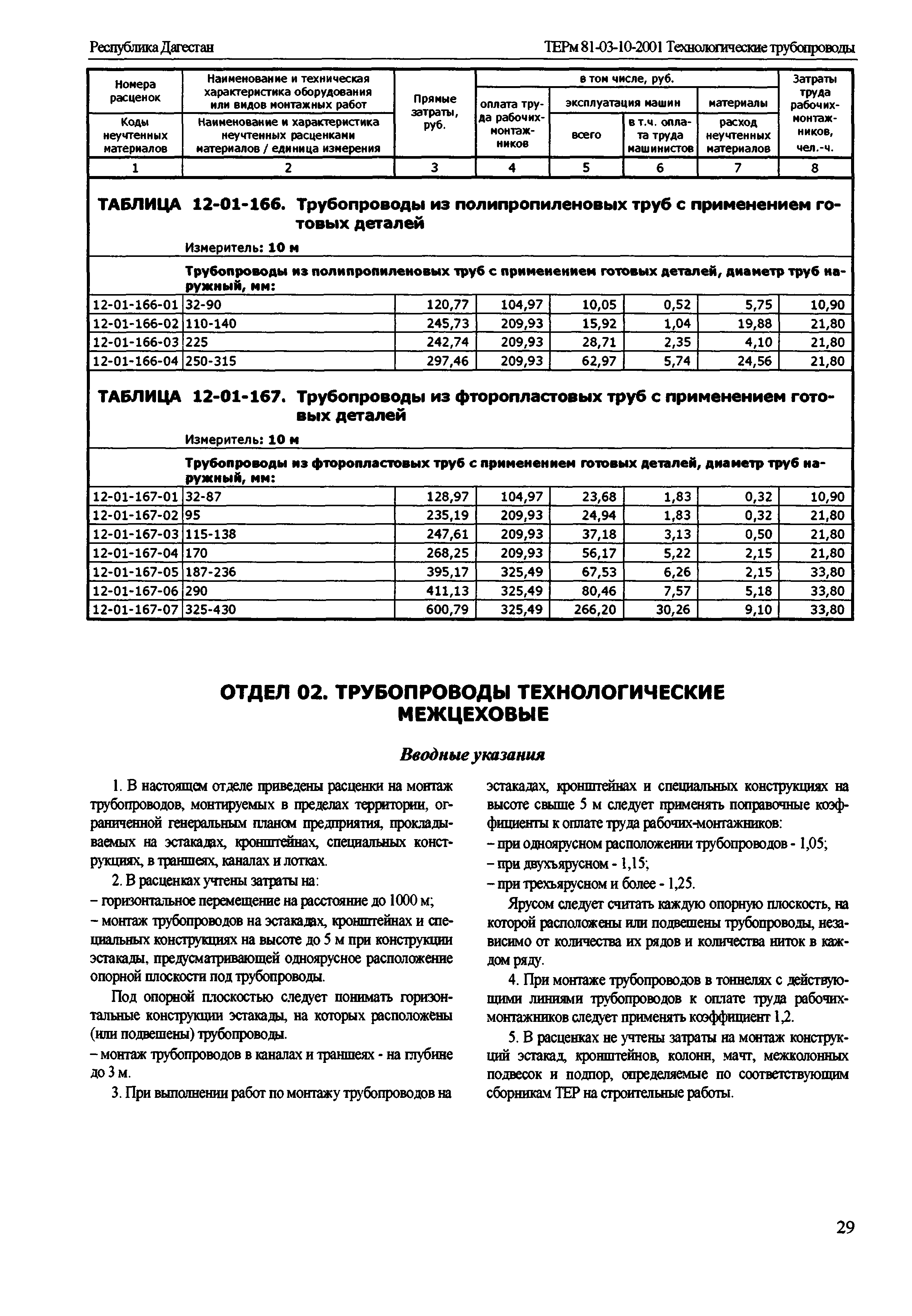 ТЕРм Республика Дагестан 2001-12