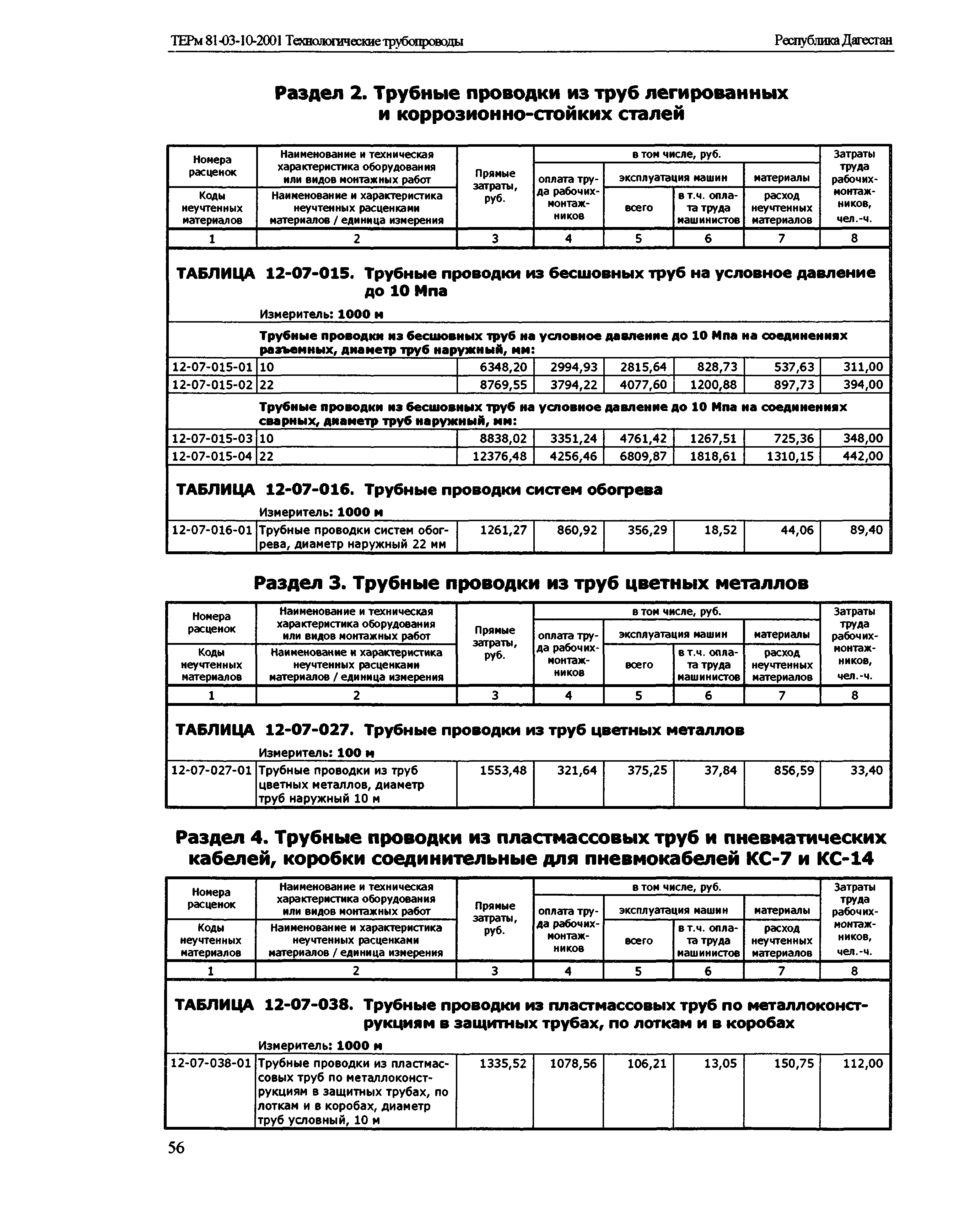 ТЕРм Республика Дагестан 2001-12