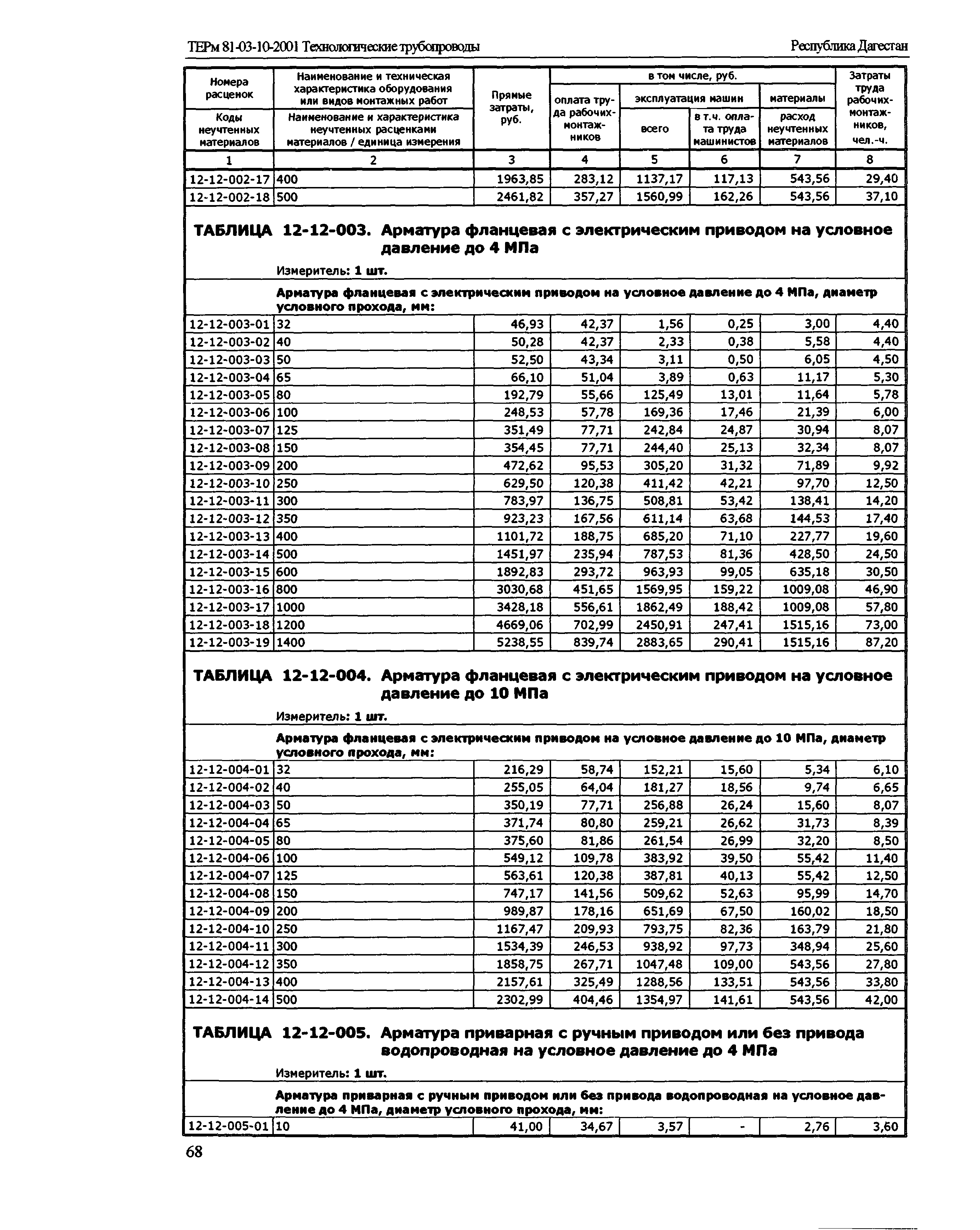 ТЕРм Республика Дагестан 2001-12