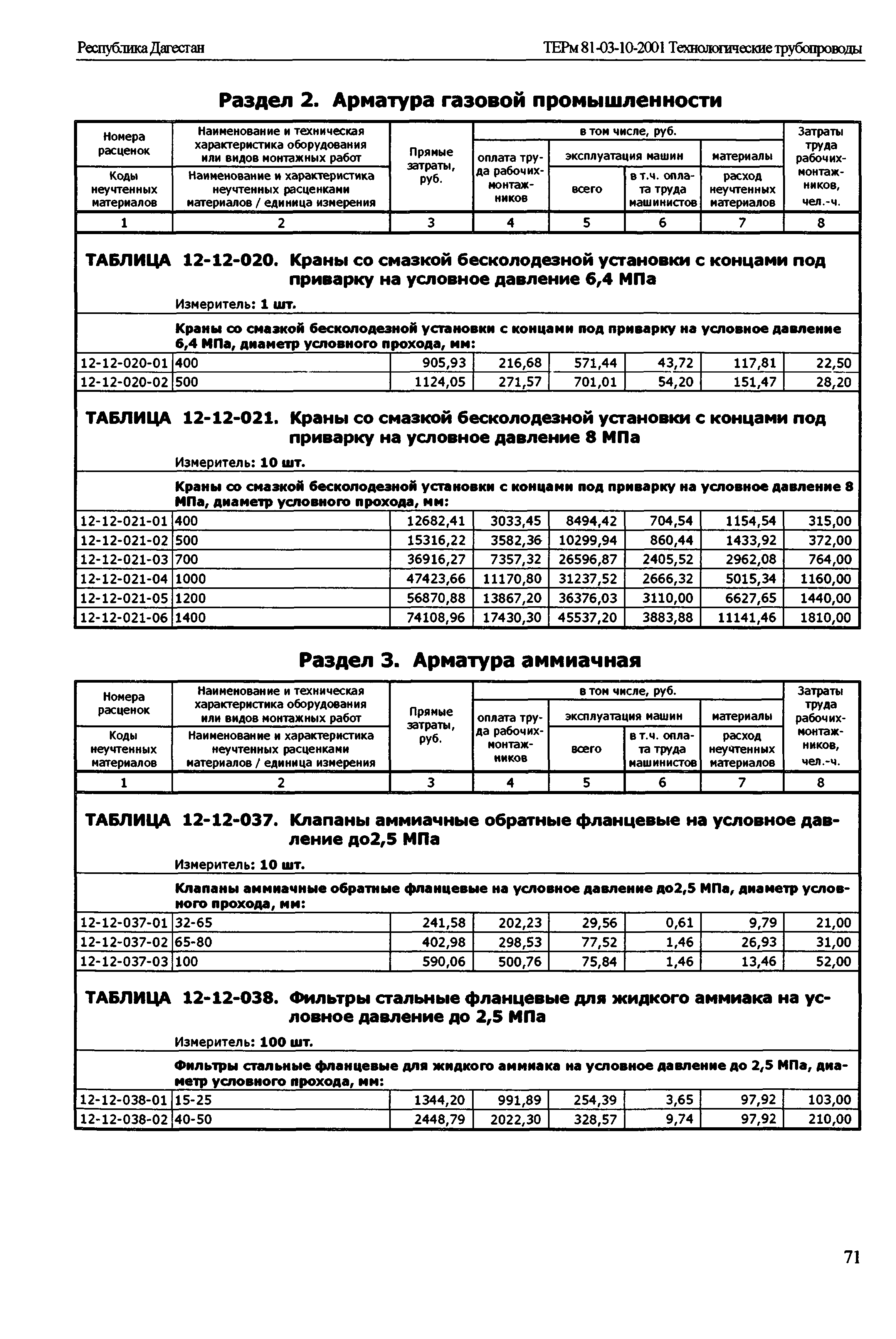 ТЕРм Республика Дагестан 2001-12