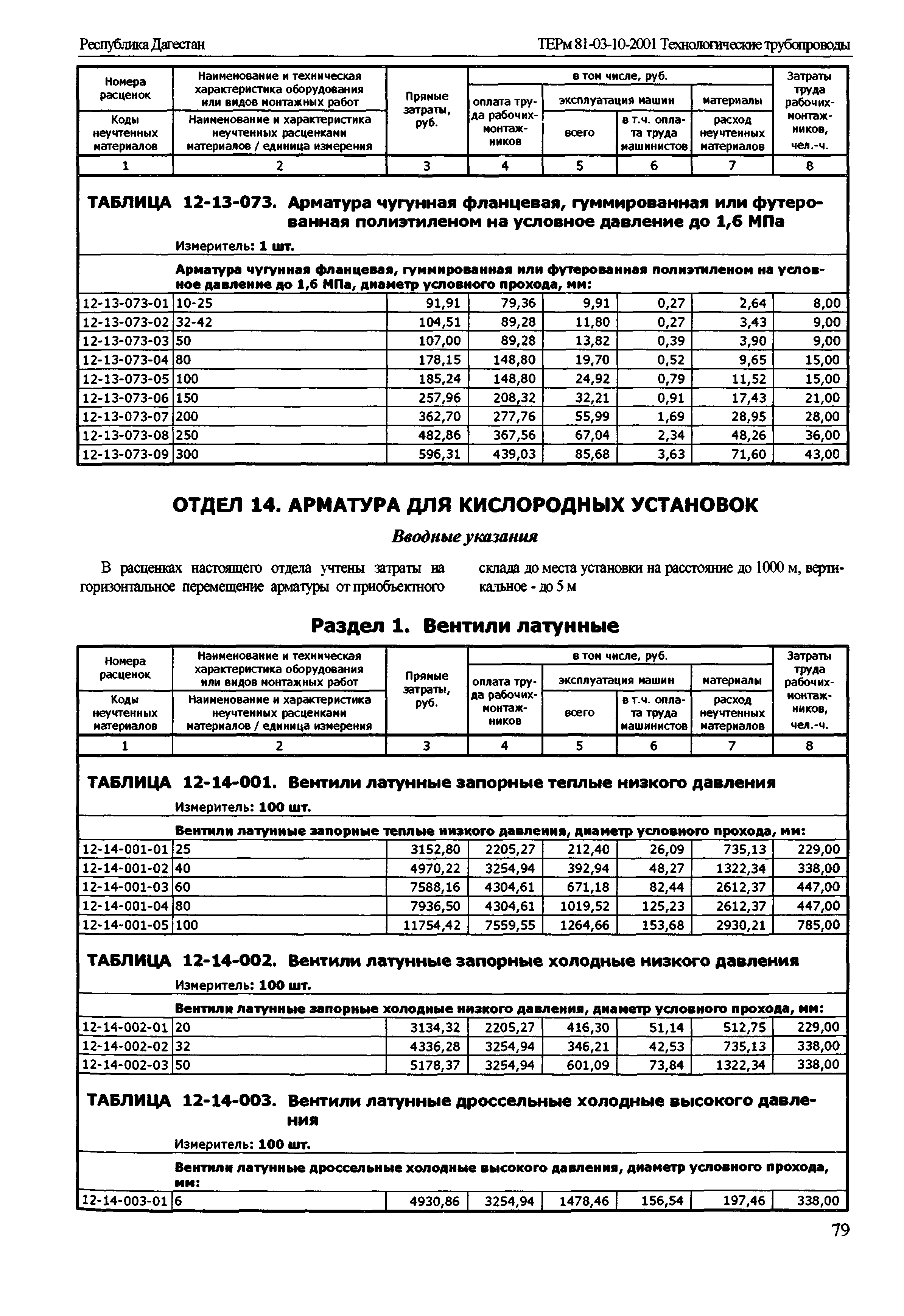 ТЕРм Республика Дагестан 2001-12