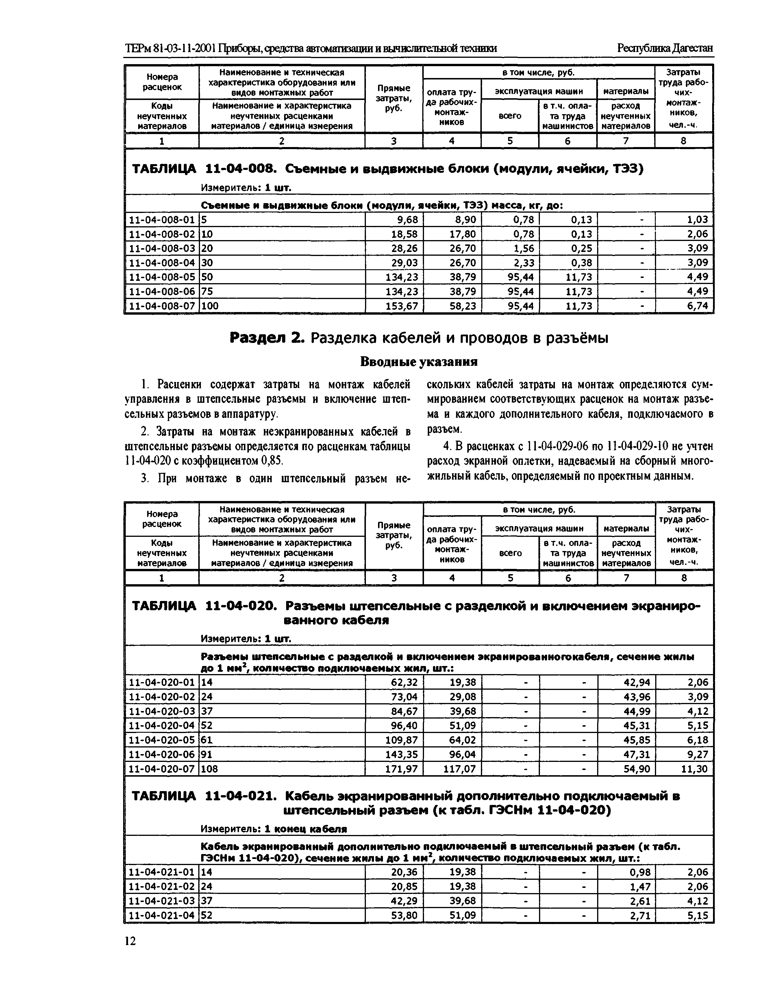 ТЕРм Республика Дагестан 2001-11