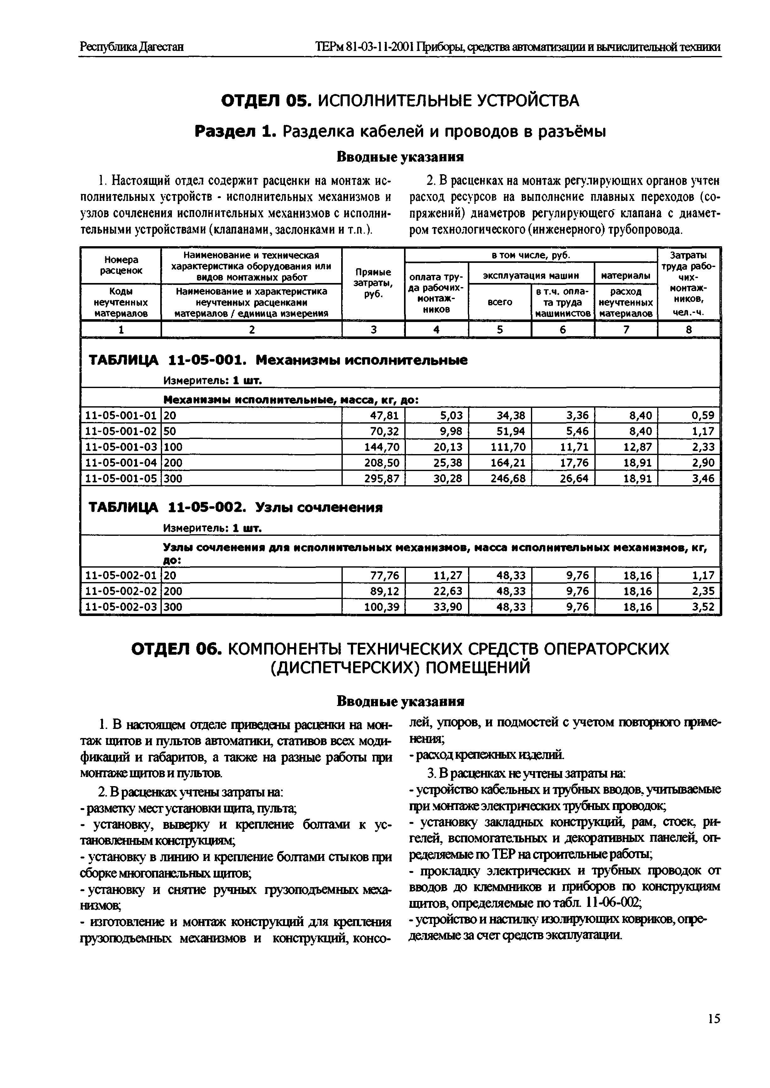 ТЕРм Республика Дагестан 2001-11