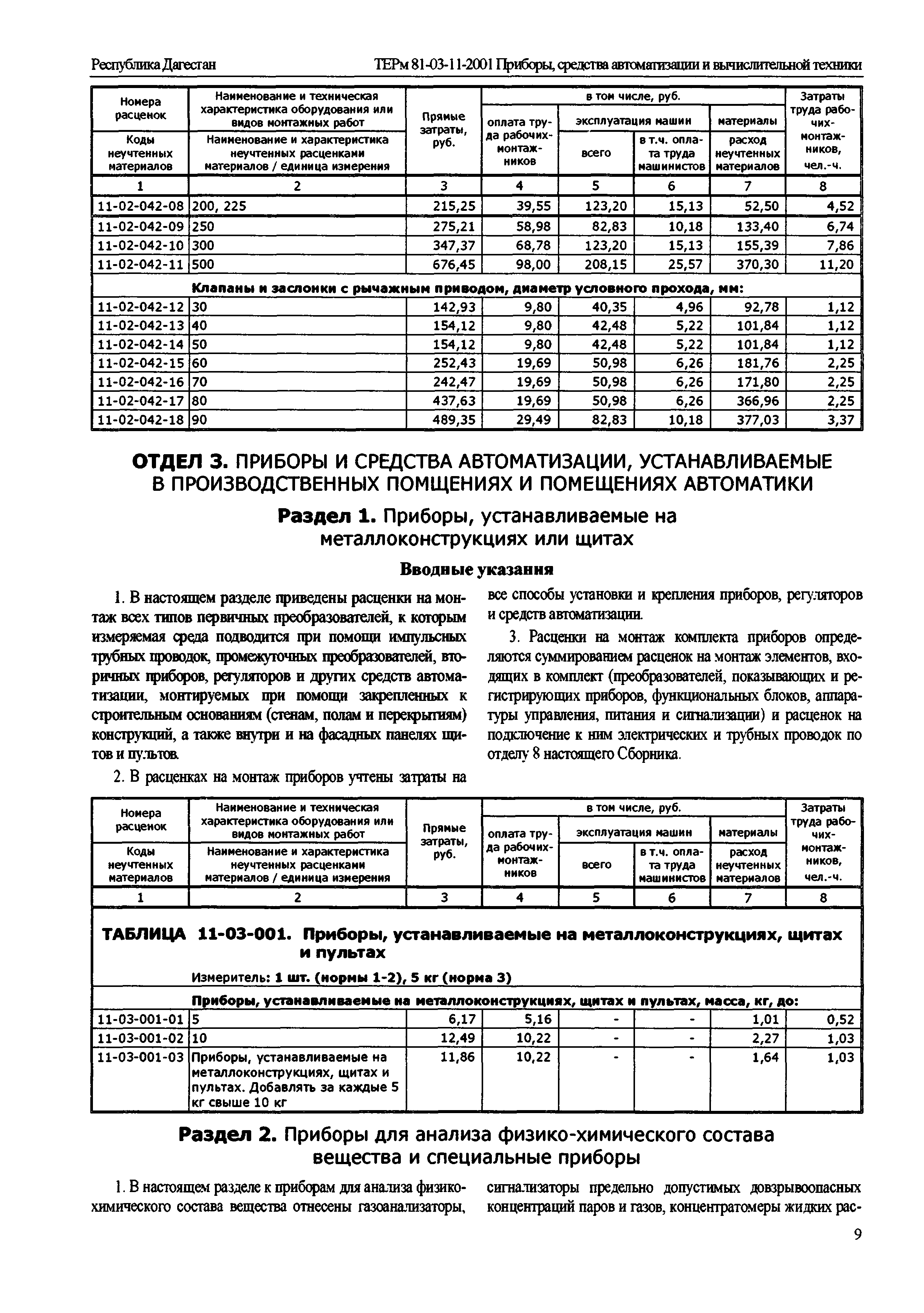 ТЕРм Республика Дагестан 2001-11