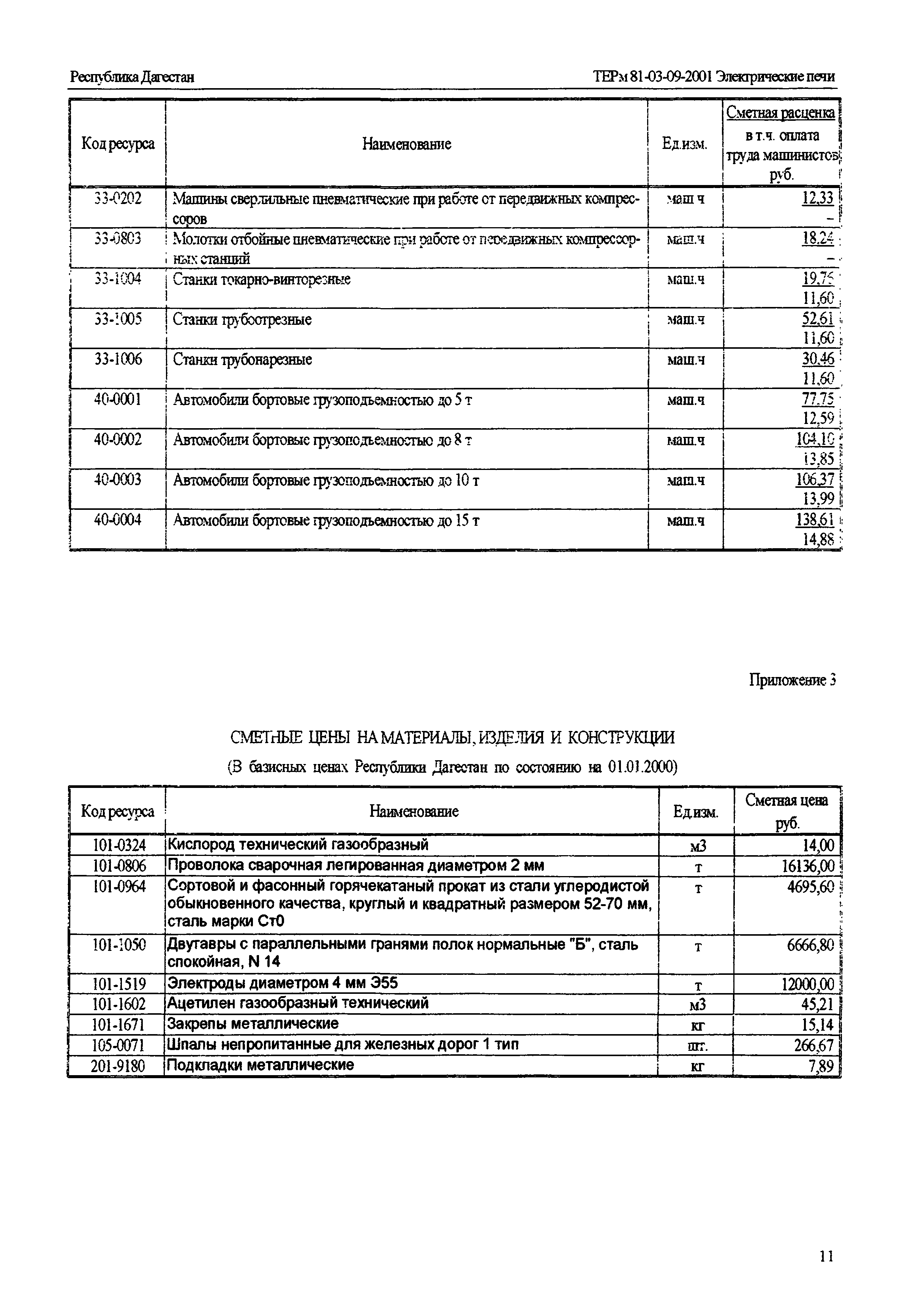 ТЕРм Республика Дагестан 2001-09