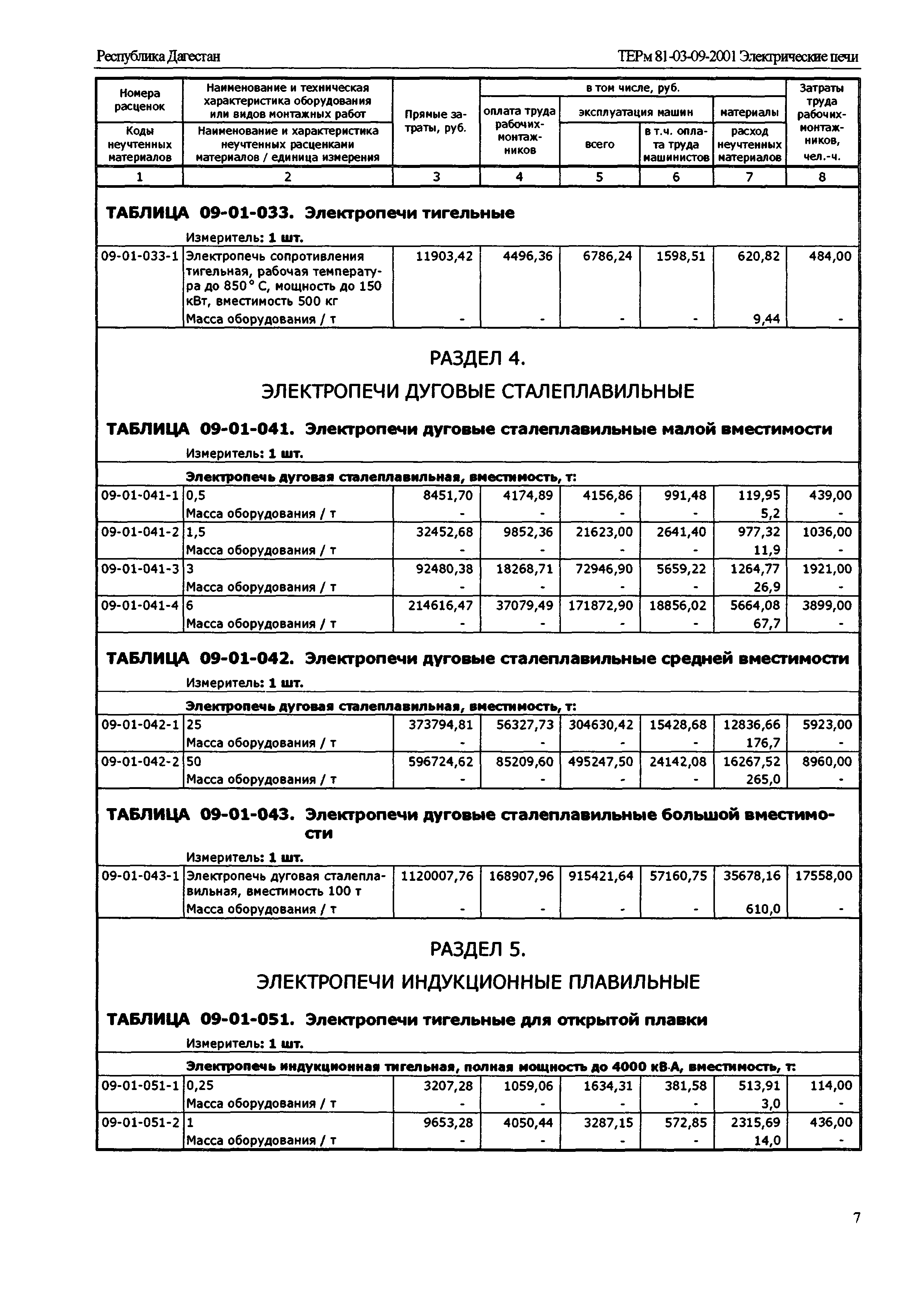 ТЕРм Республика Дагестан 2001-09