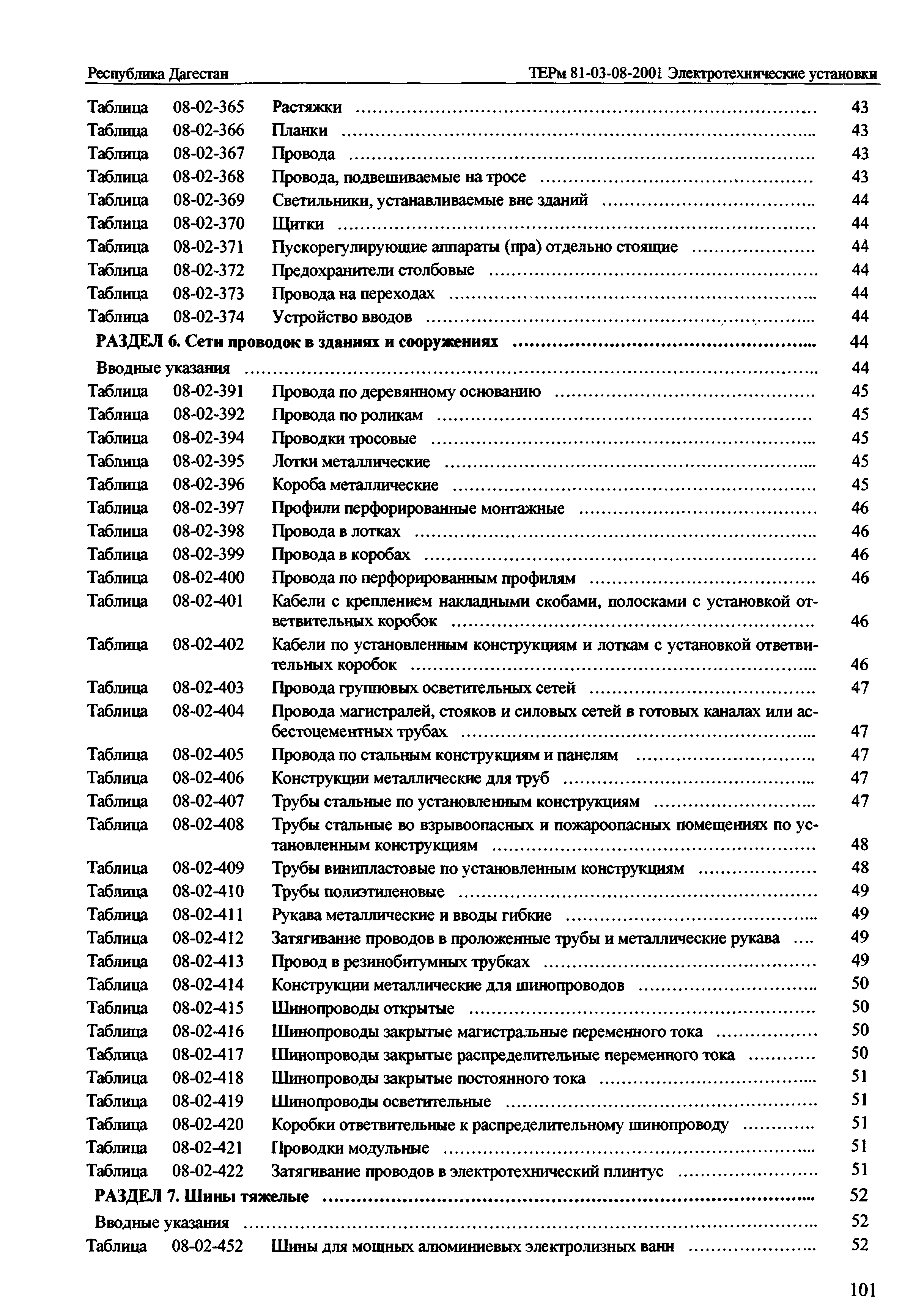 ТЕРм Республика Дагестан 2001-08