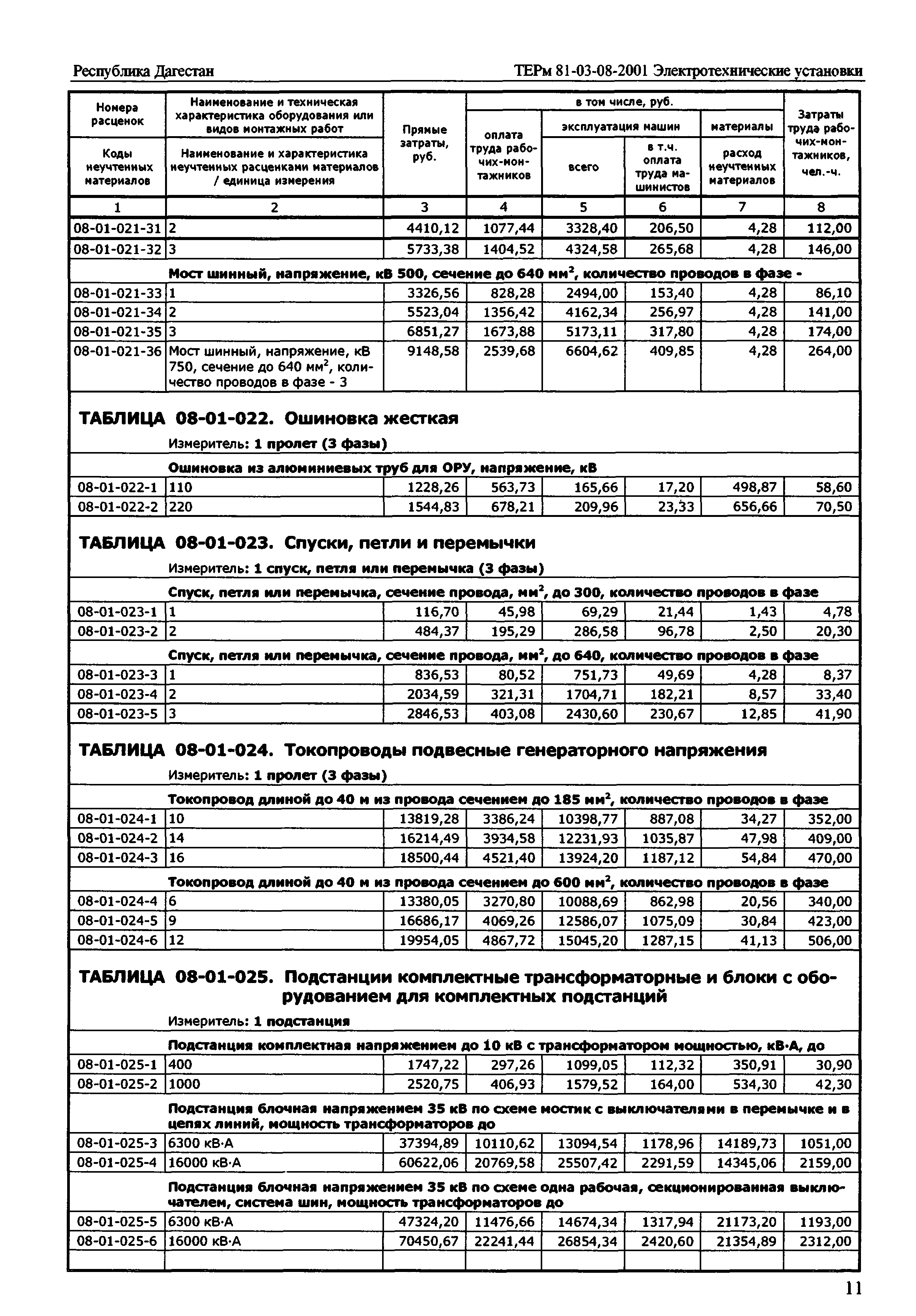 ТЕРм Республика Дагестан 2001-08