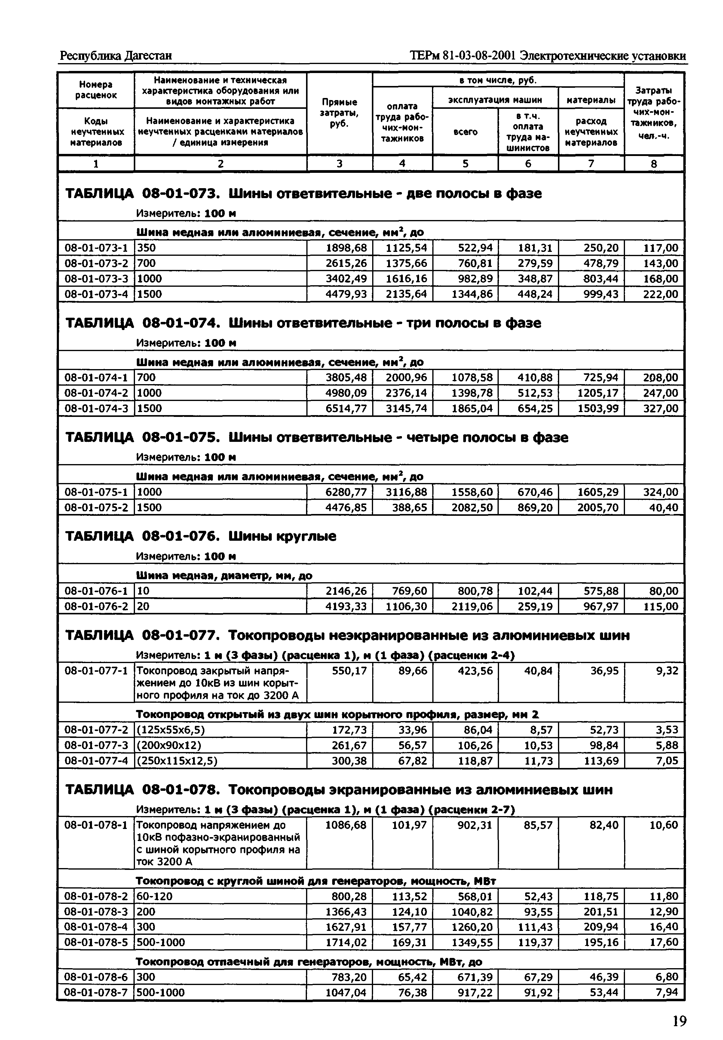 ТЕРм Республика Дагестан 2001-08