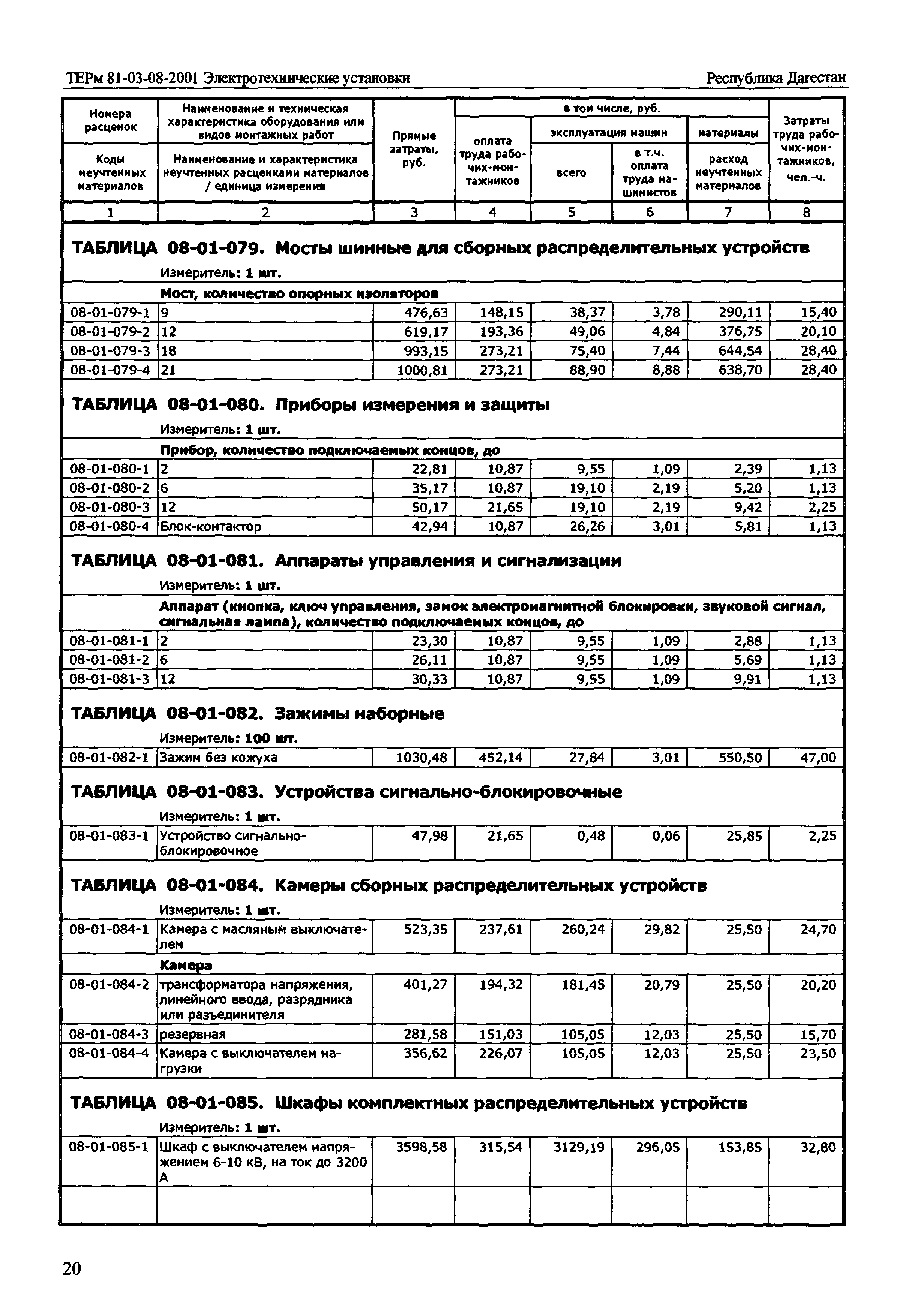 ТЕРм Республика Дагестан 2001-08