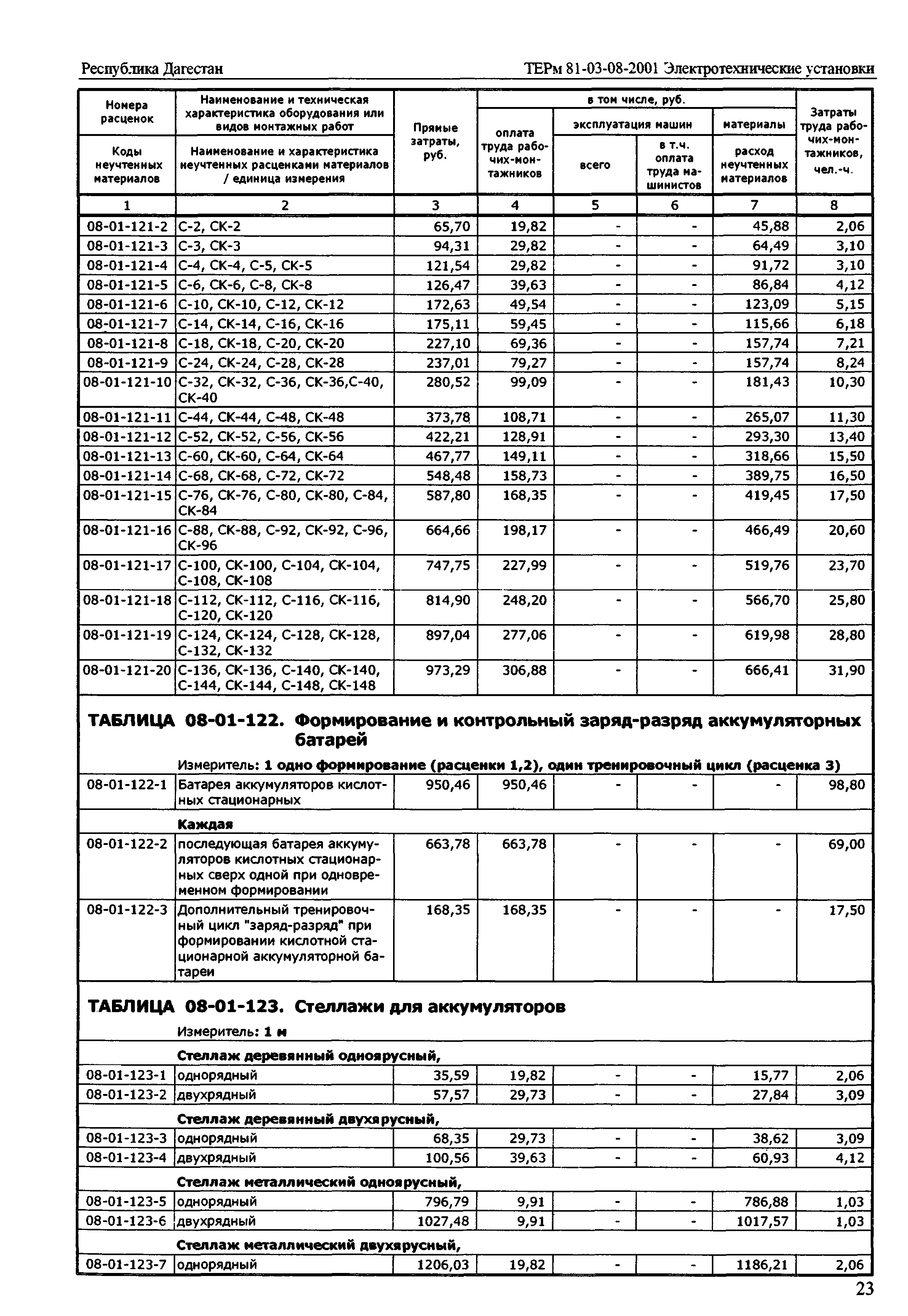 ТЕРм Республика Дагестан 2001-08