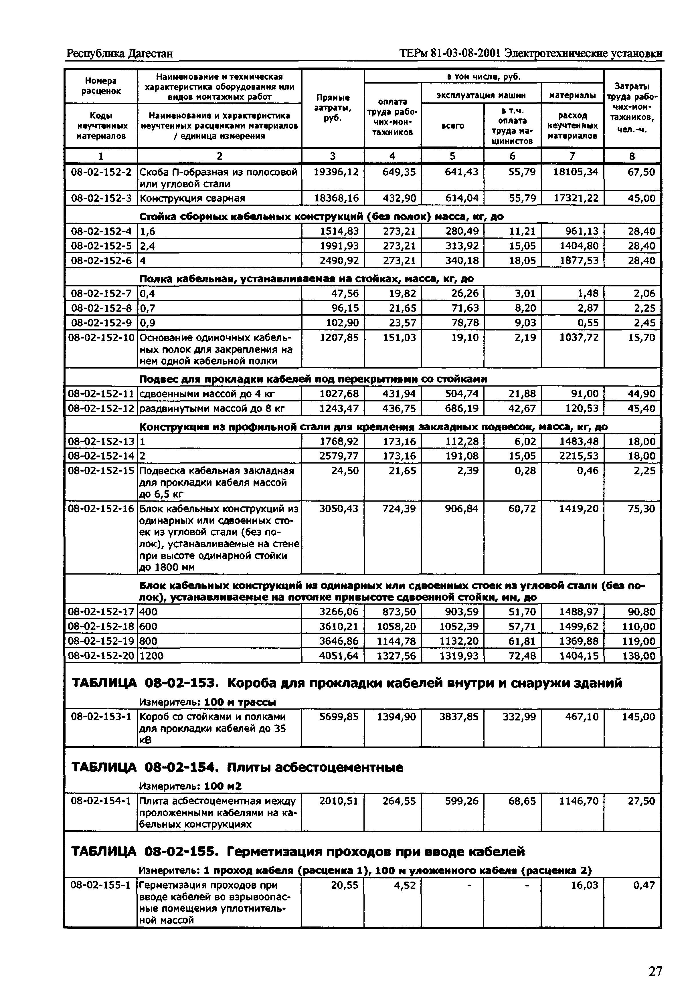 ТЕРм Республика Дагестан 2001-08