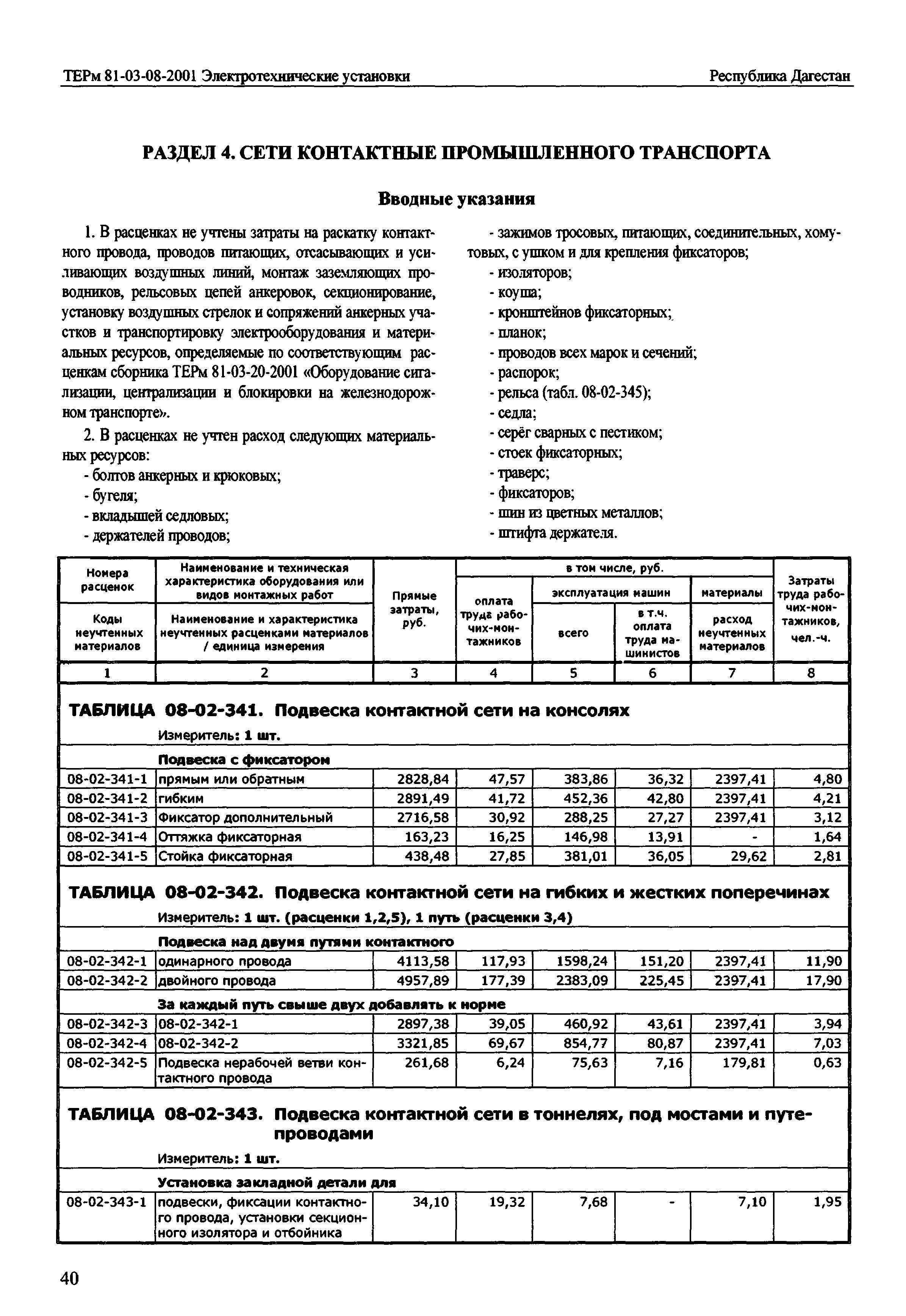 ТЕРм Республика Дагестан 2001-08