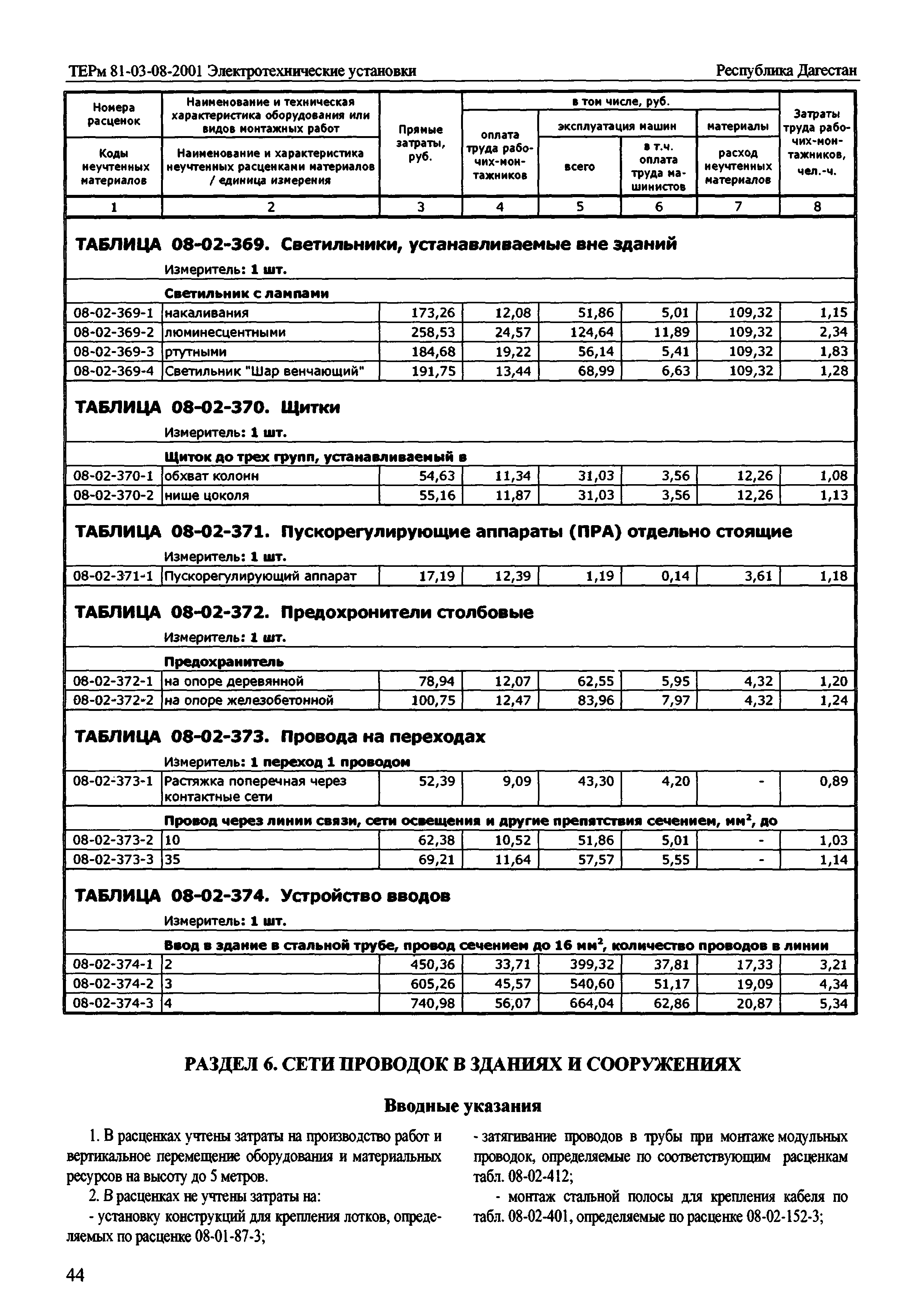 ТЕРм Республика Дагестан 2001-08