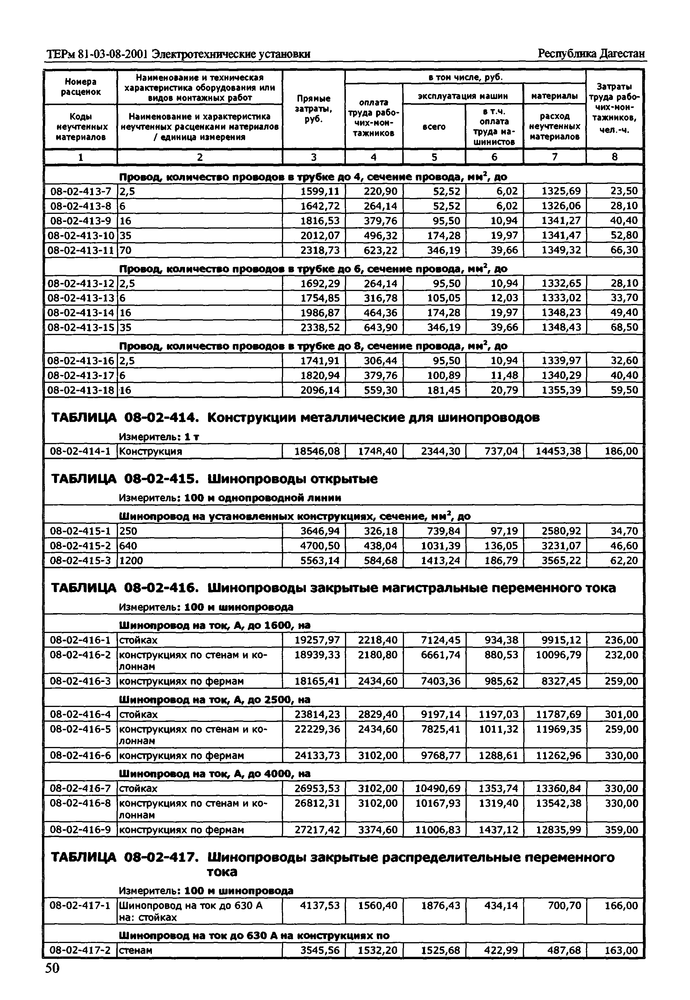 ТЕРм Республика Дагестан 2001-08