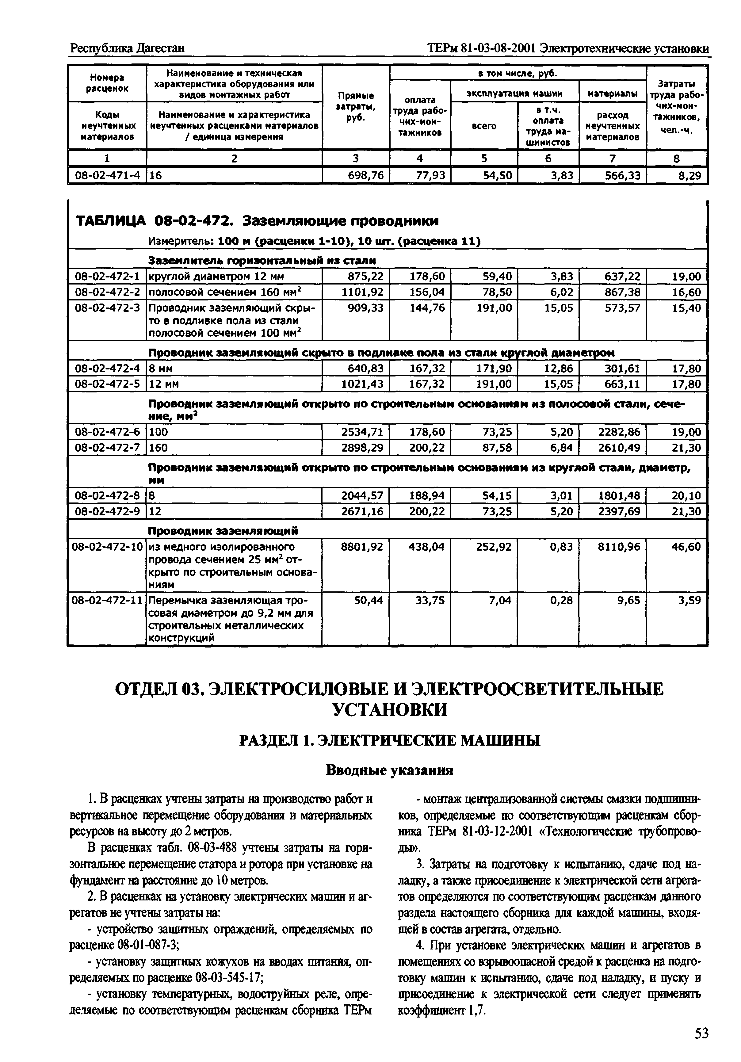 ТЕРм Республика Дагестан 2001-08