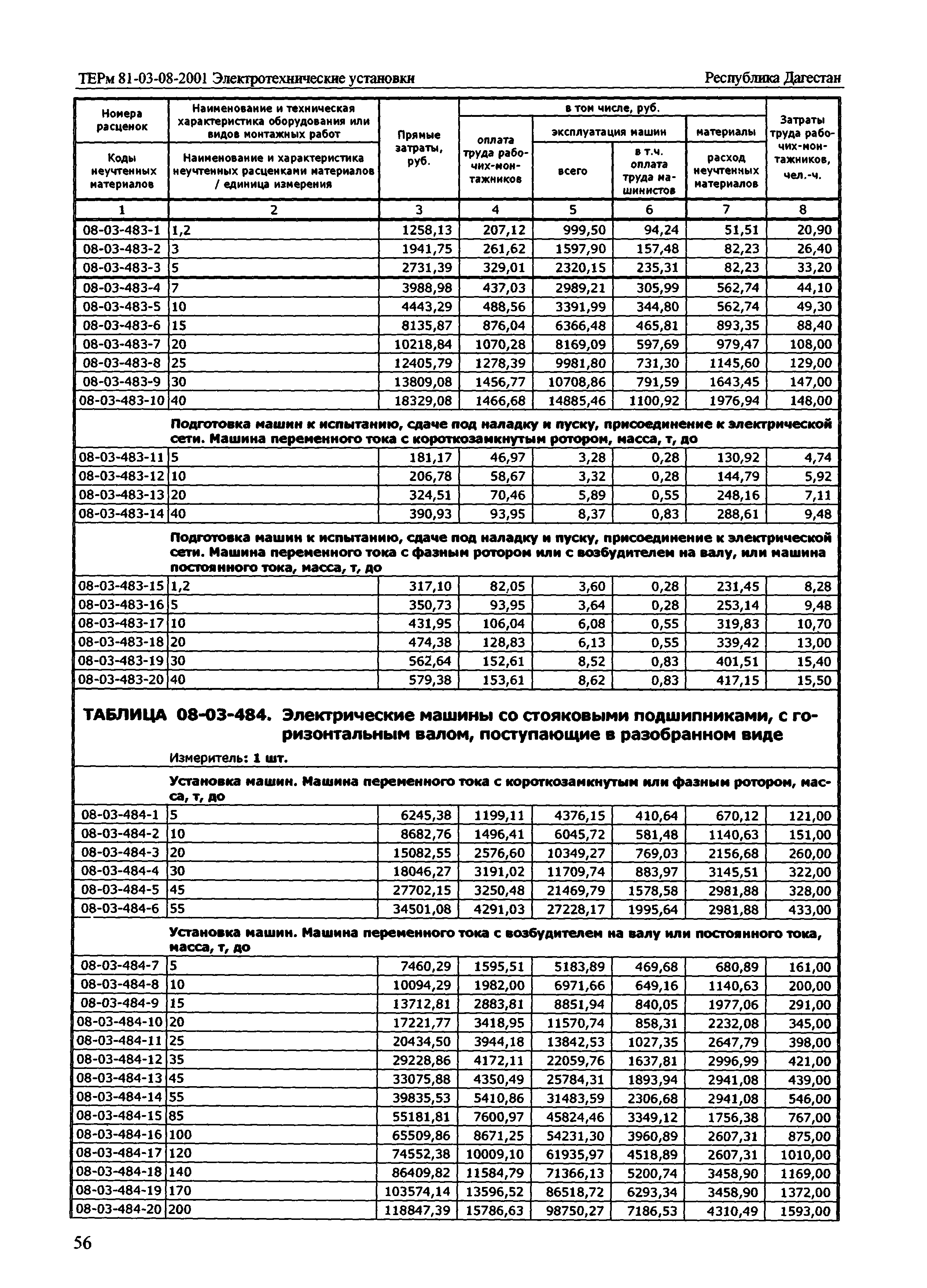 ТЕРм Республика Дагестан 2001-08