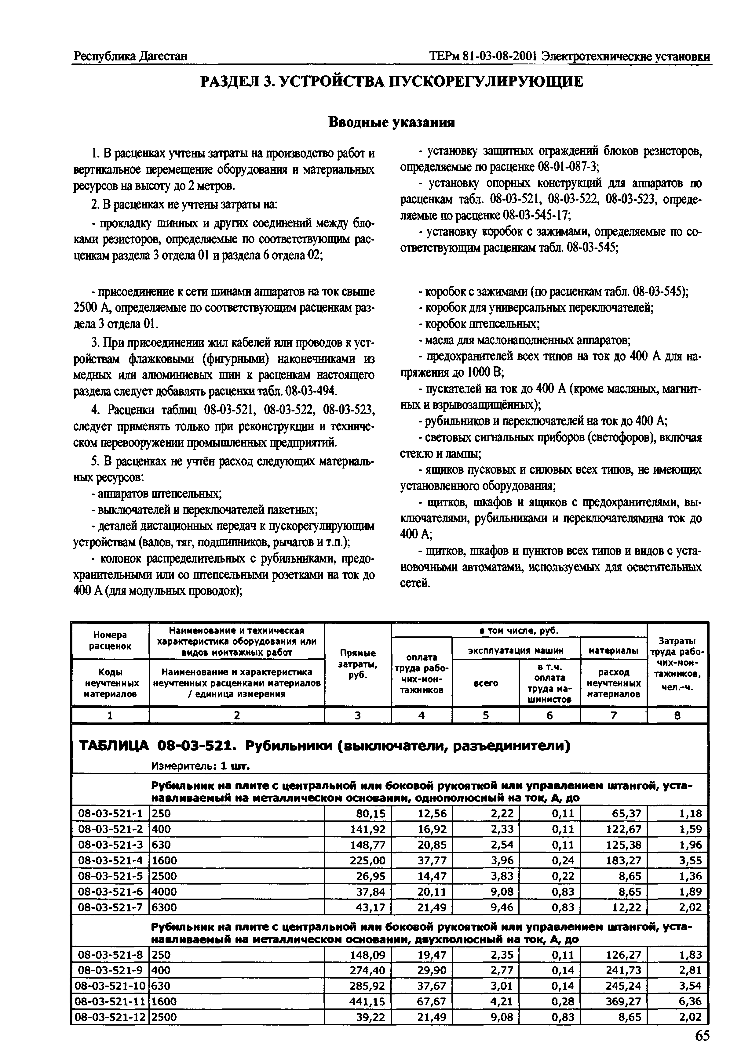 ТЕРм Республика Дагестан 2001-08