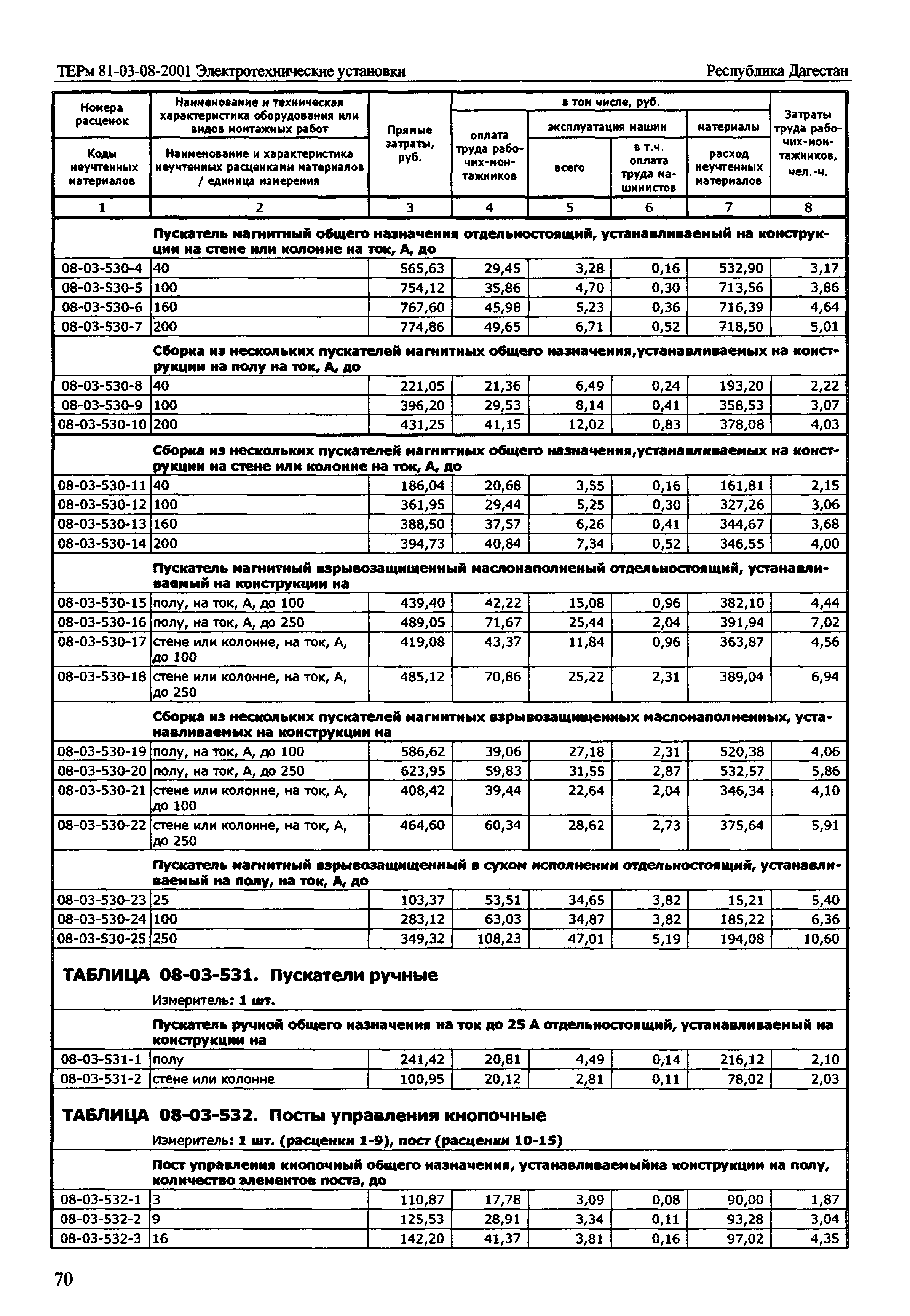 ТЕРм Республика Дагестан 2001-08