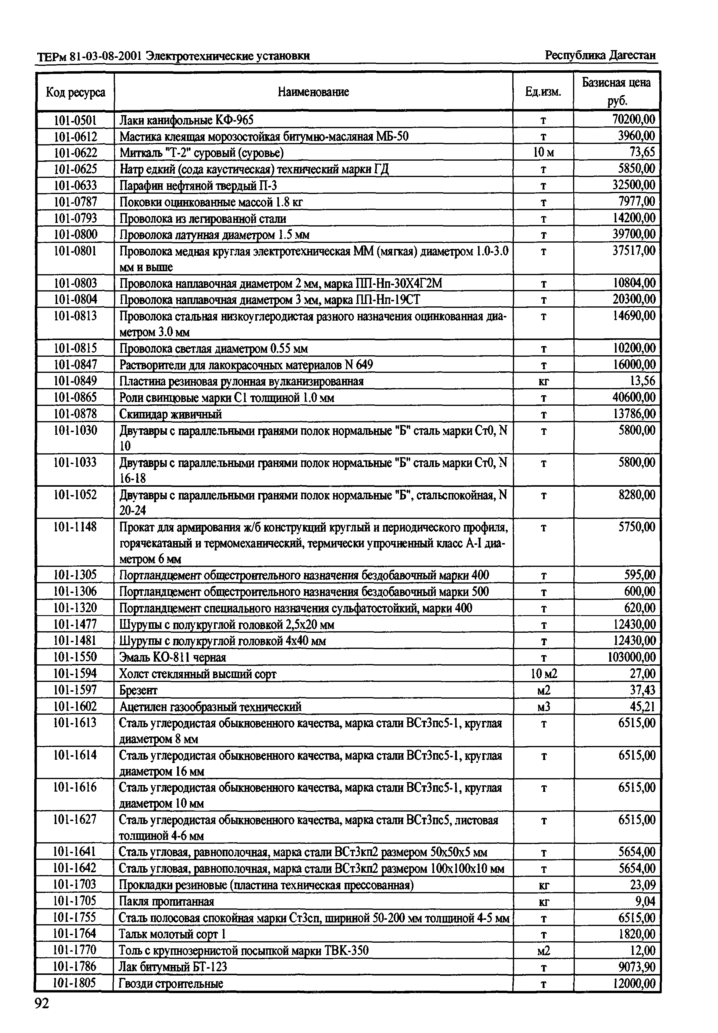 ТЕРм Республика Дагестан 2001-08