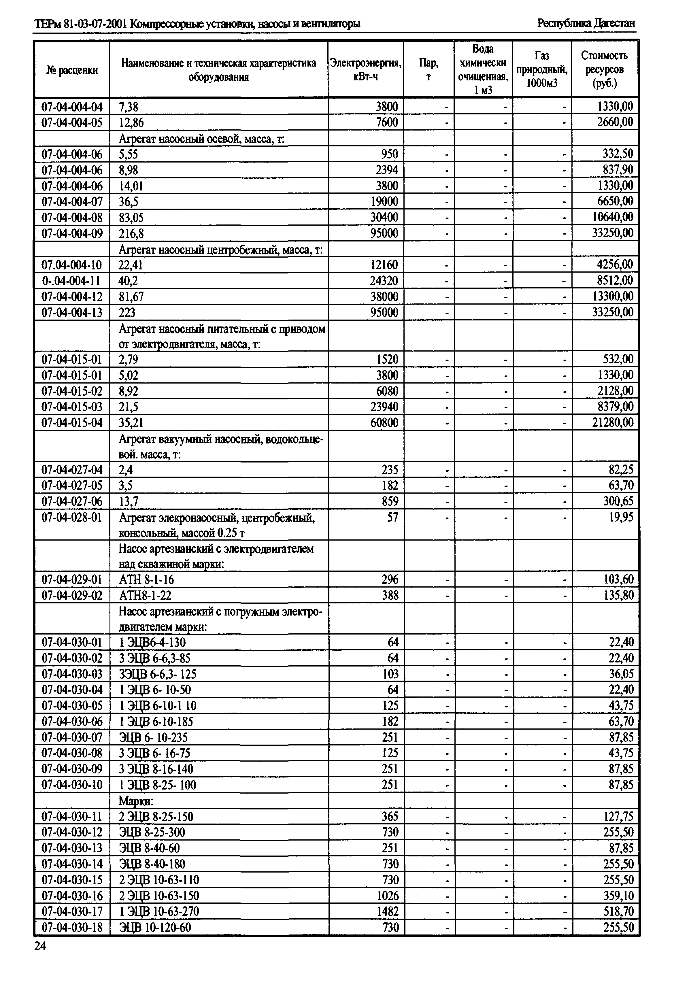 ТЕРм Республика Дагестан 2001-07