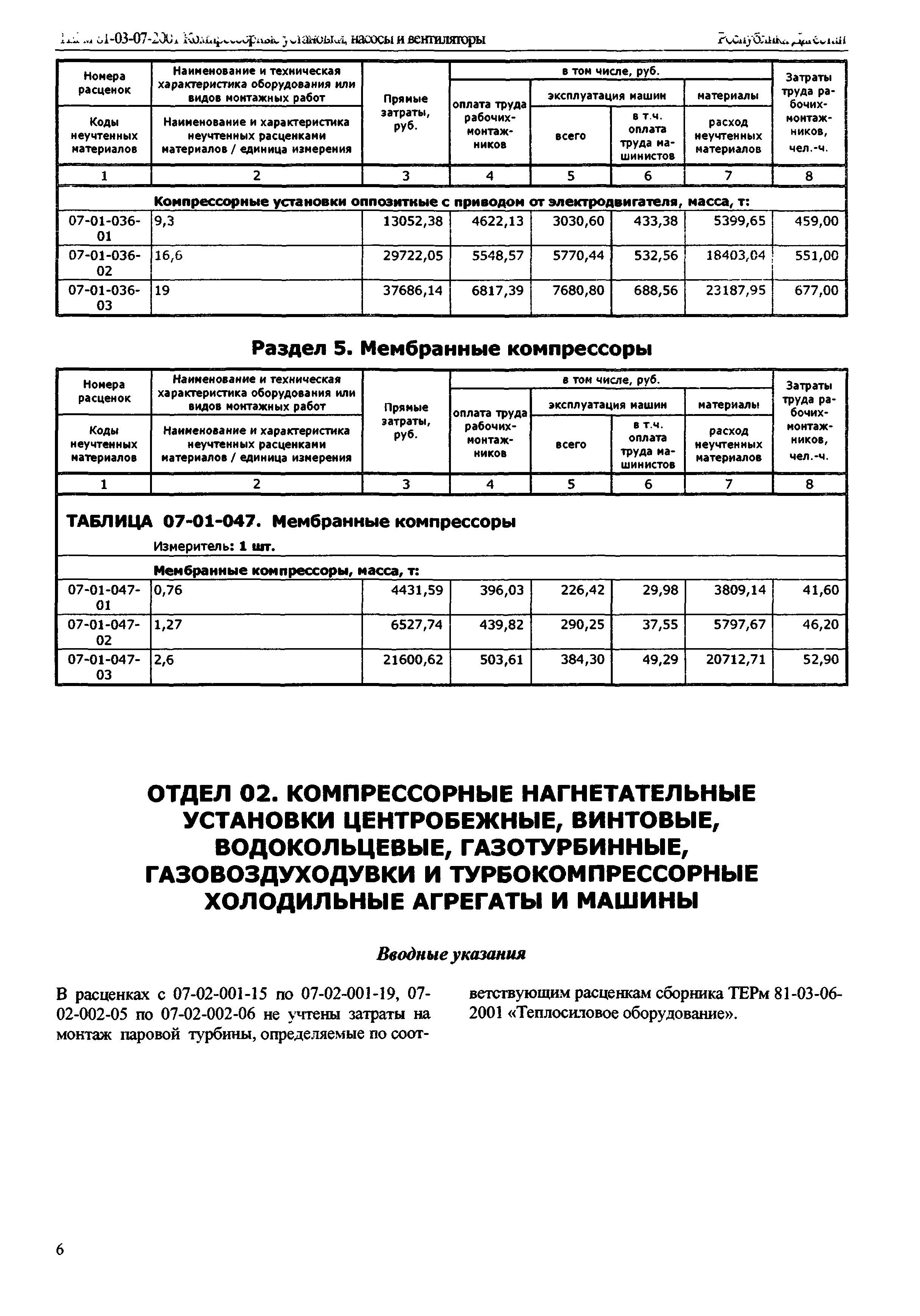 ТЕРм Республика Дагестан 2001-07