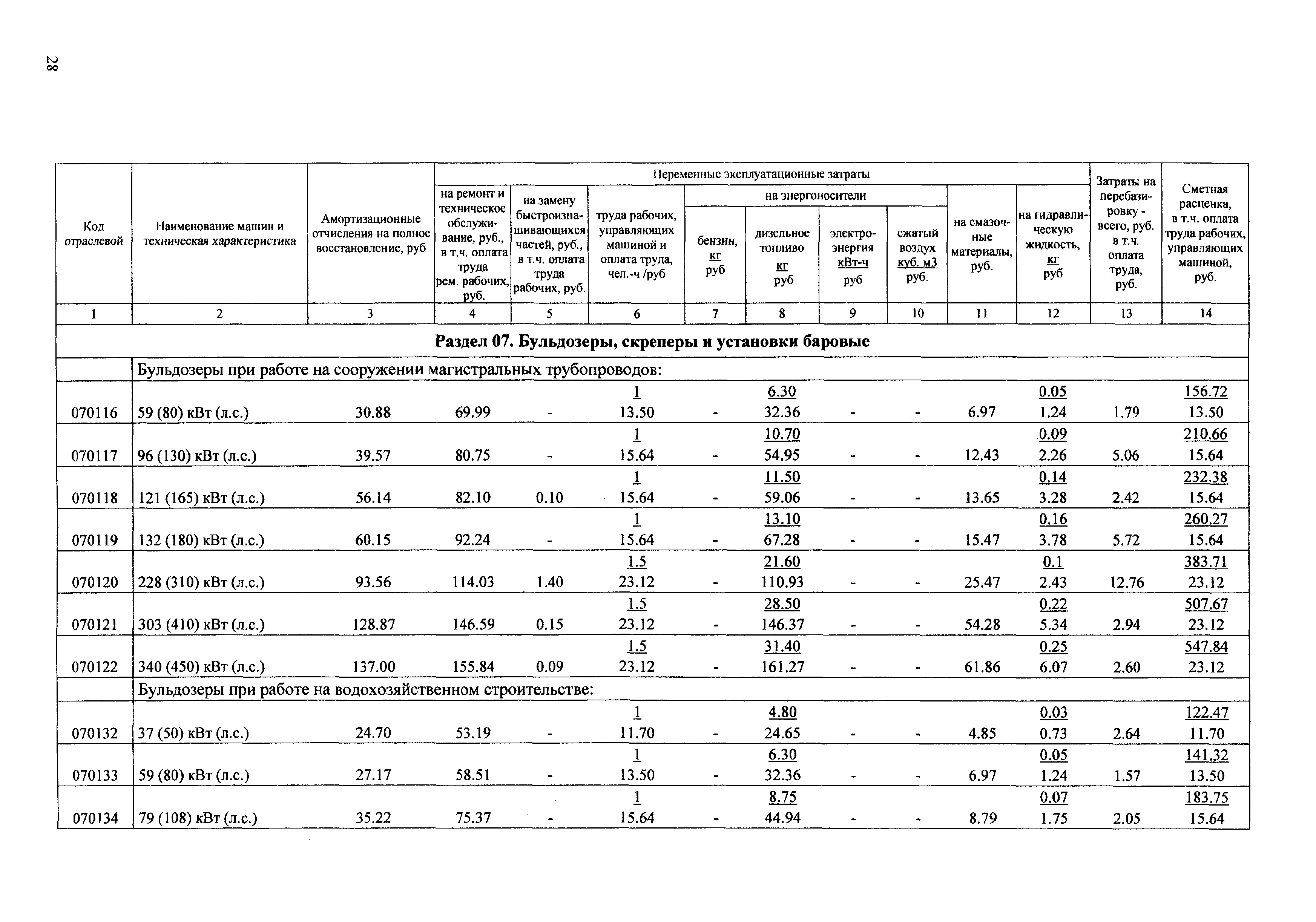 Сметные сборники на ремонтные работы. Бульдозер мощностью 132 КВТ 180 Л.С. Планировка площадей бульдозерами мощностью: 59 КВТ (80л.с.). Лос 2 расценки на эксплуатацию. Планировка площадей бульдозерами мощностью: 132 КВТ (180 Л.С.).