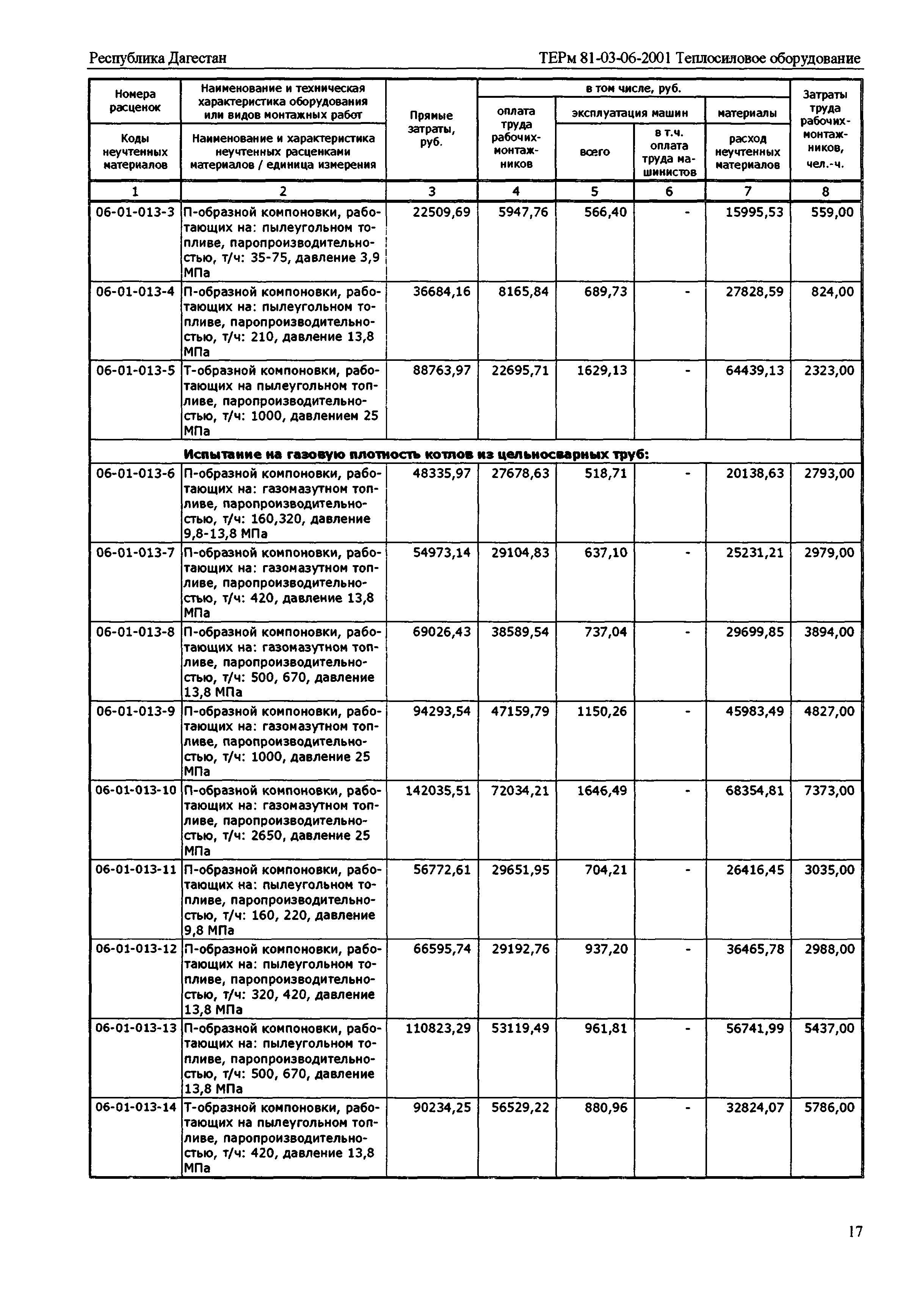 ТЕРм Республика Дагестан 2001-06